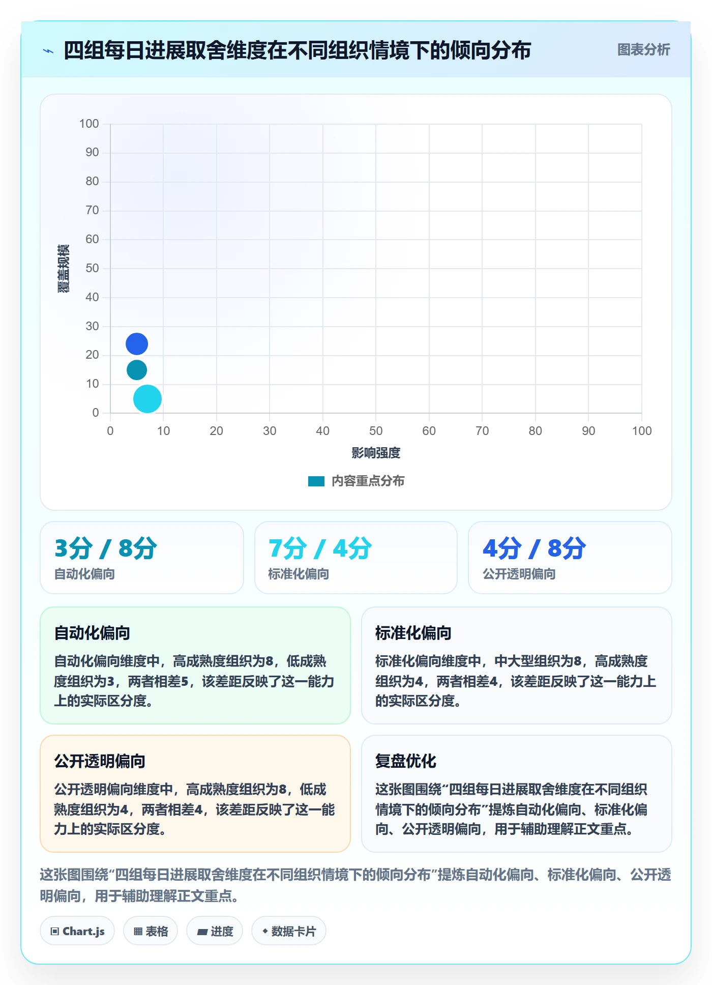 每日进展最佳实践:企业管理者进度跟踪实操方法,常见问题