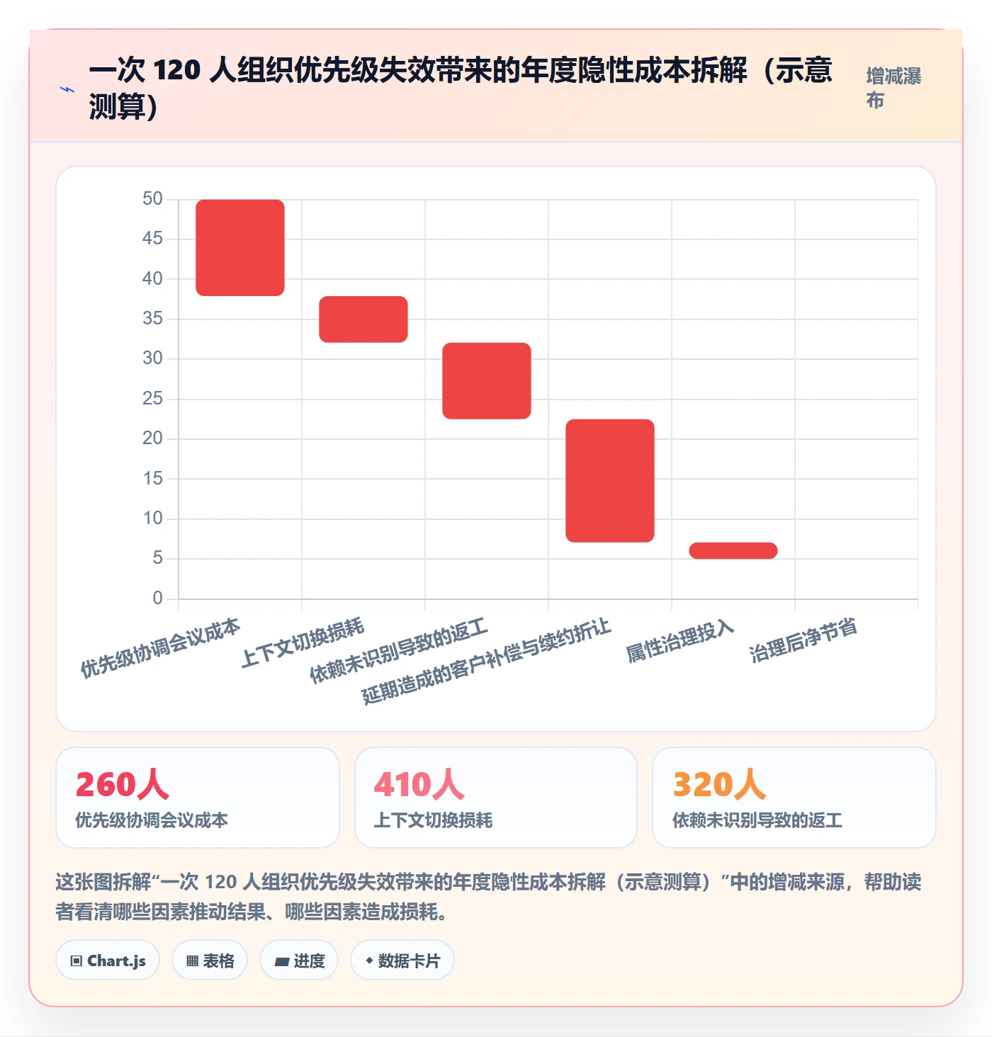 优先级管理指南:项目经理如何做好任务属性,实操方法全流程