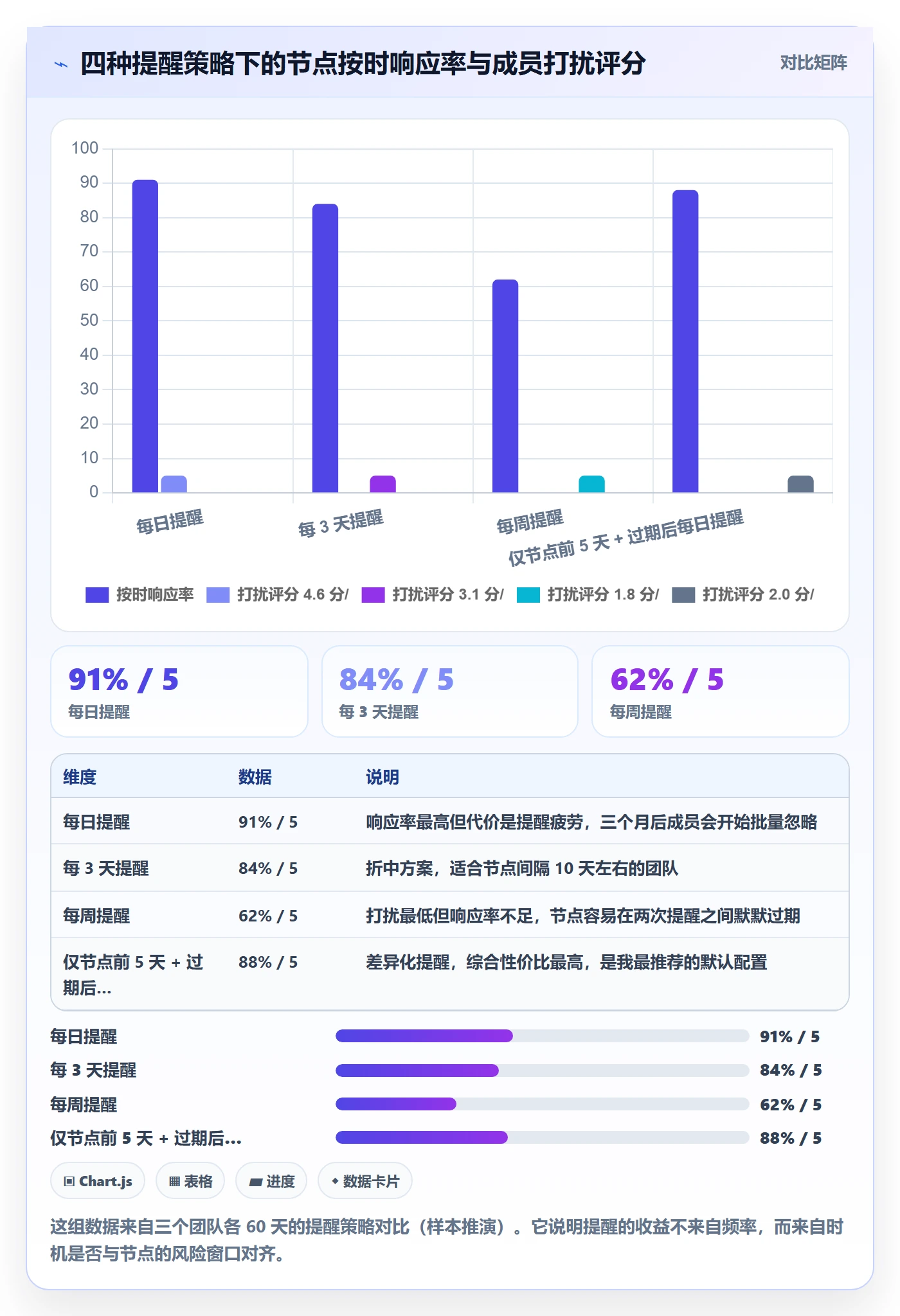 节点日期最佳实践：项目成员里程碑效率提升，常见问题