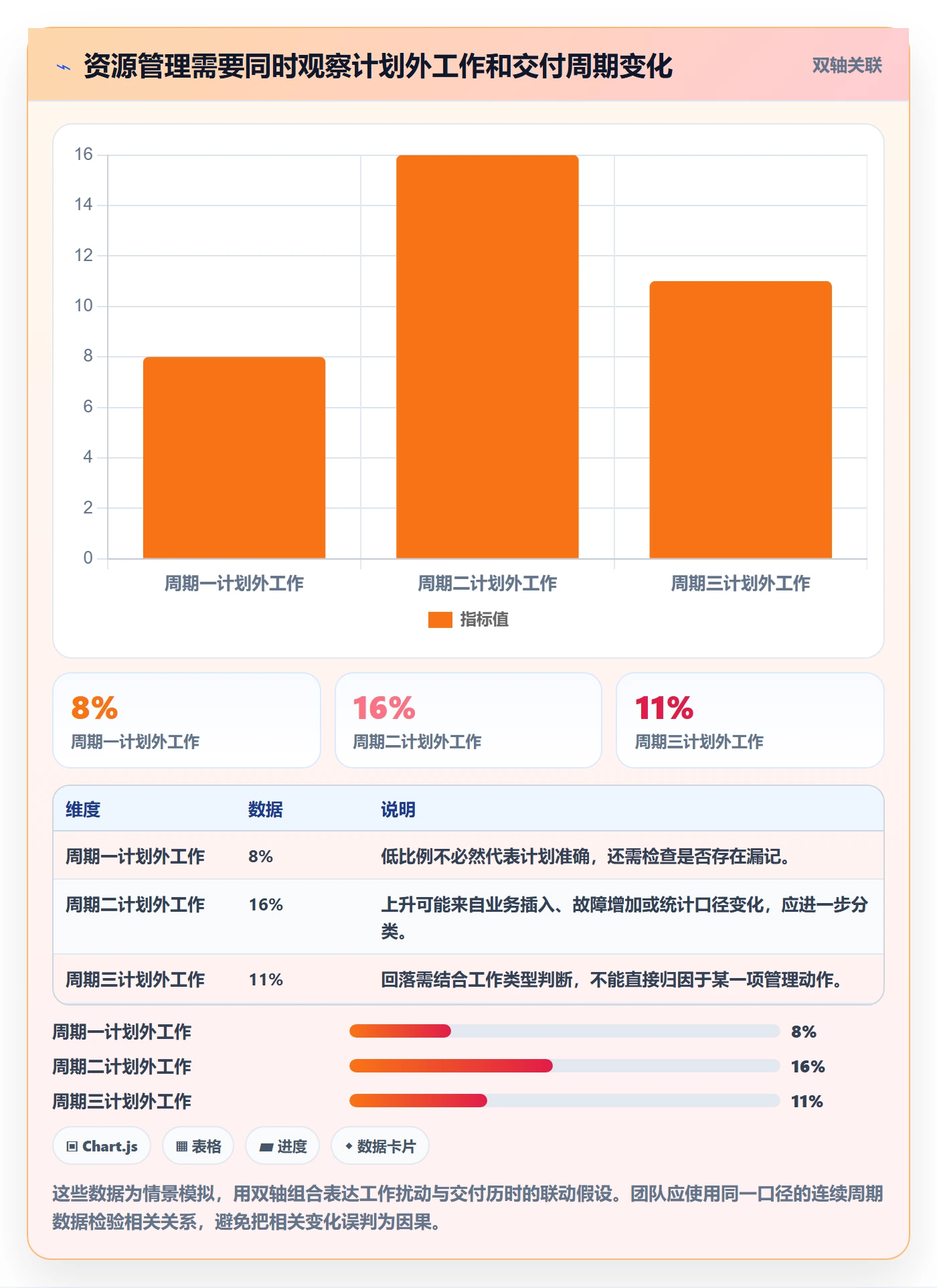 超负荷管理指南：研发团队如何做好资源负载，效率提升全流程