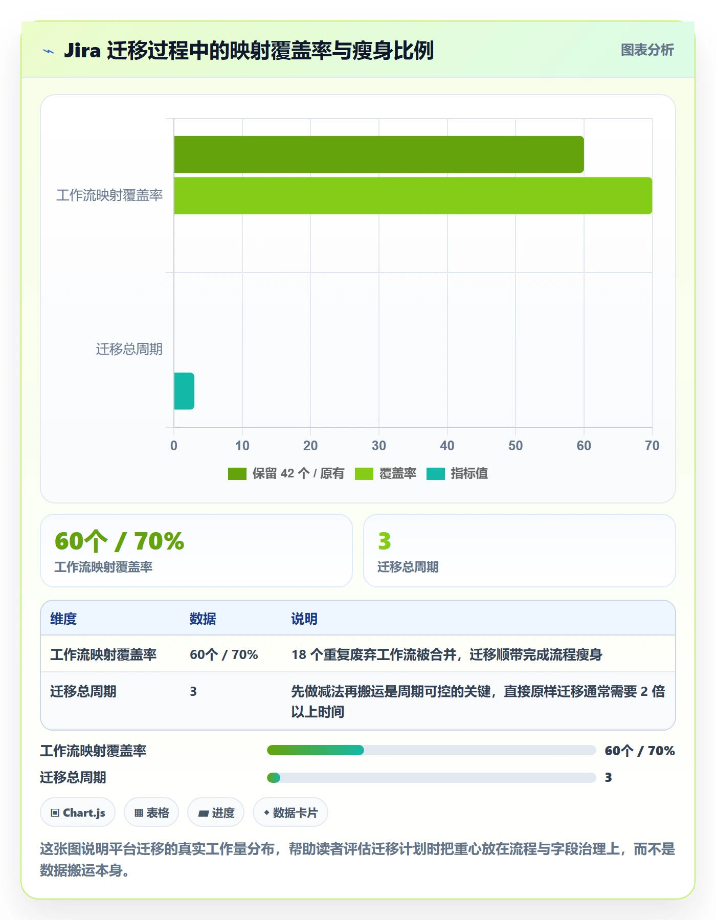 项目立项项目价值全流程：跨部门团队制度设计与一文讲清