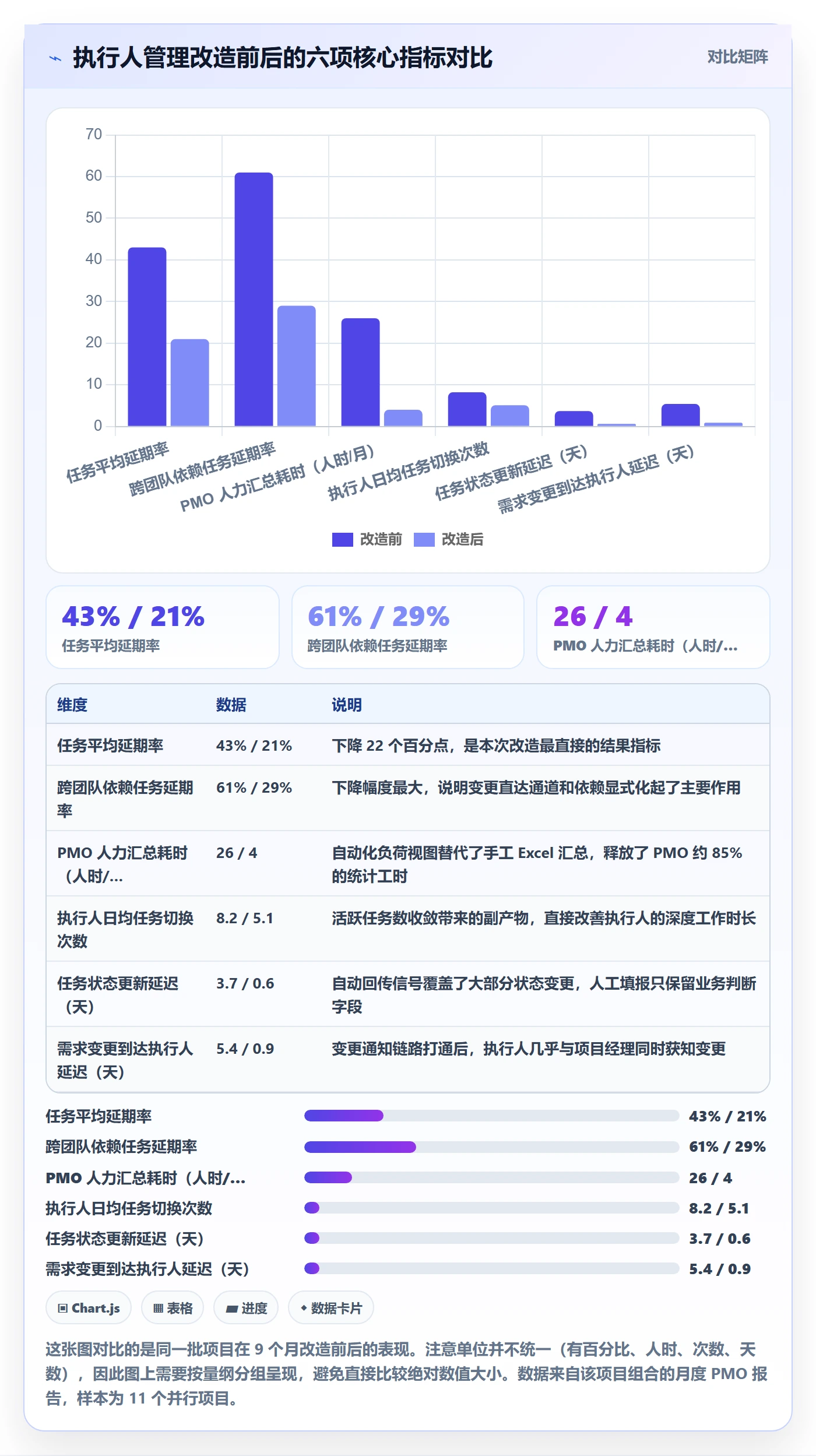 执行人管理指南：PMO如何做好任务管理，最佳实践全流程