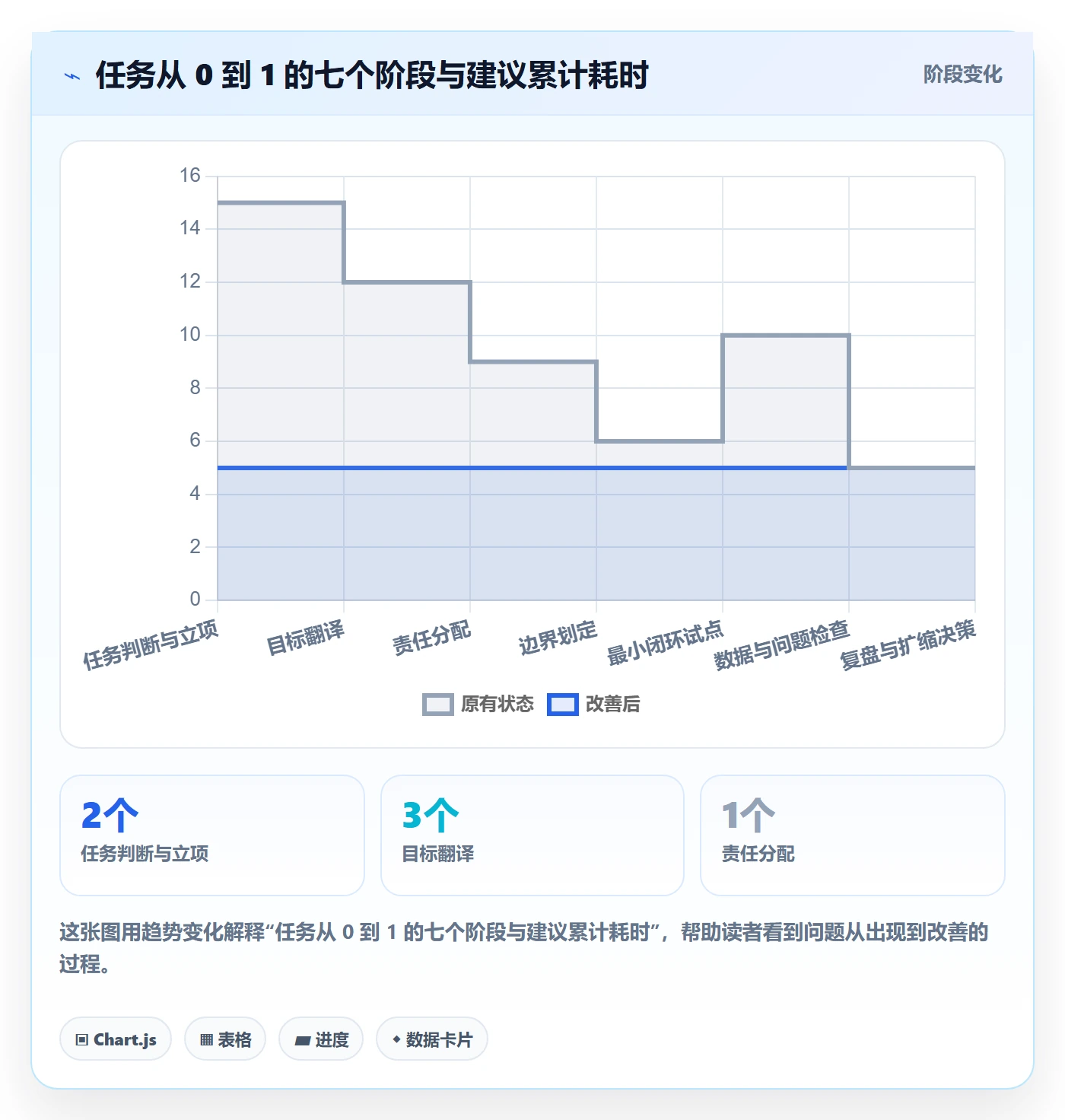 开始怎么做?管理层落地方案:任务执行从0到1