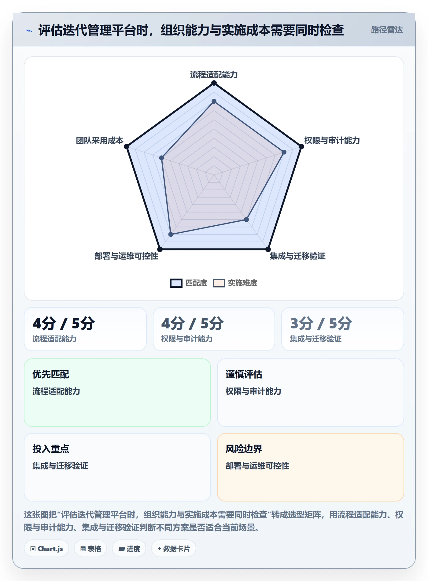 迭代任务怎么做?跨部门团队数据分析:迭代管理从0到1
