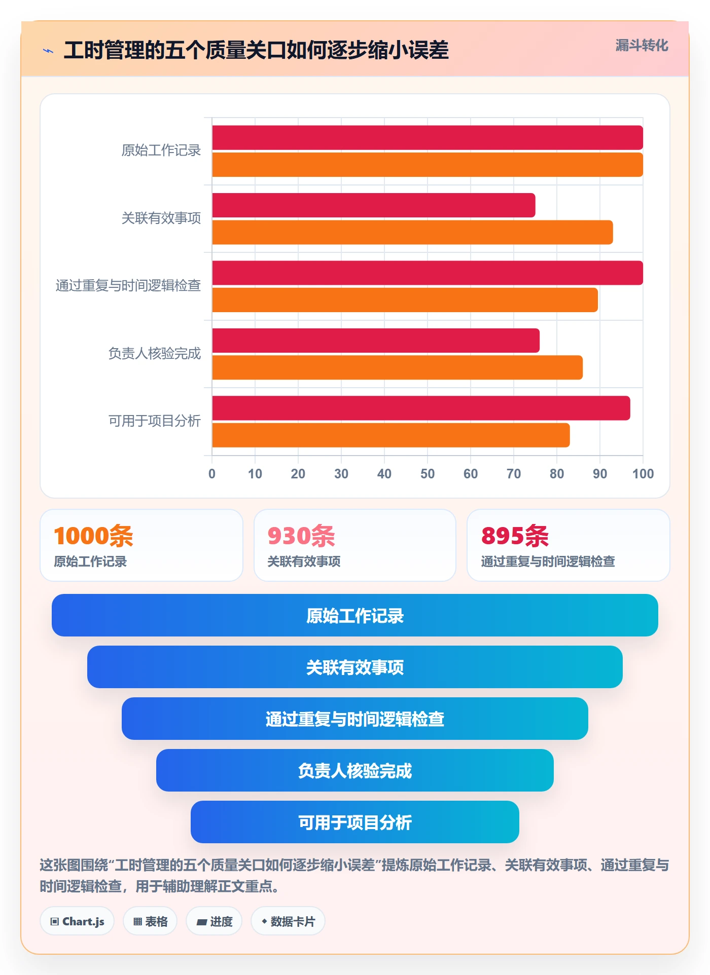 工时管理实际工时全流程：研发团队制度设计与一文讲清