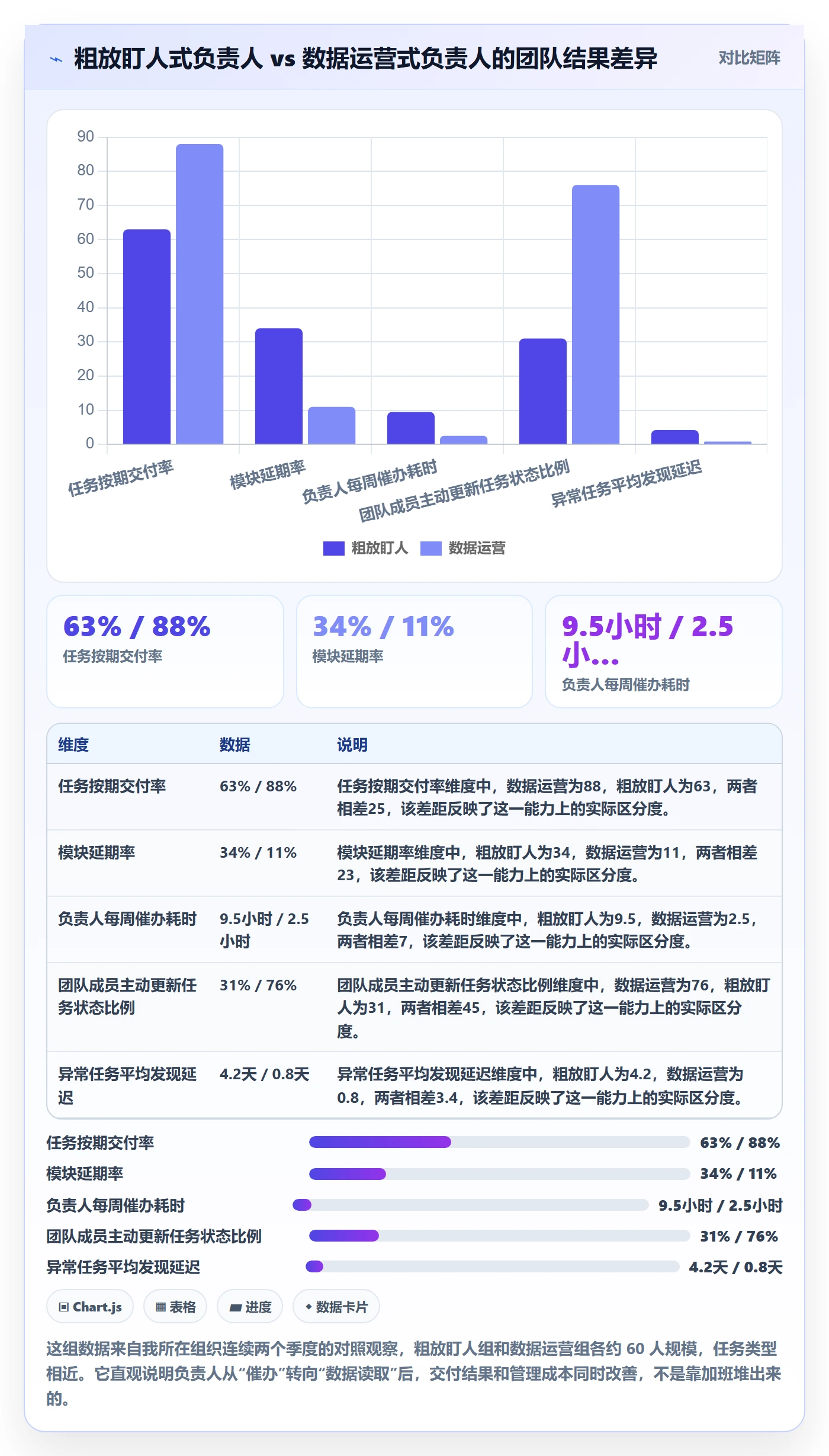 任务管理如何做好负责人？实施团队数据分析与操作步骤