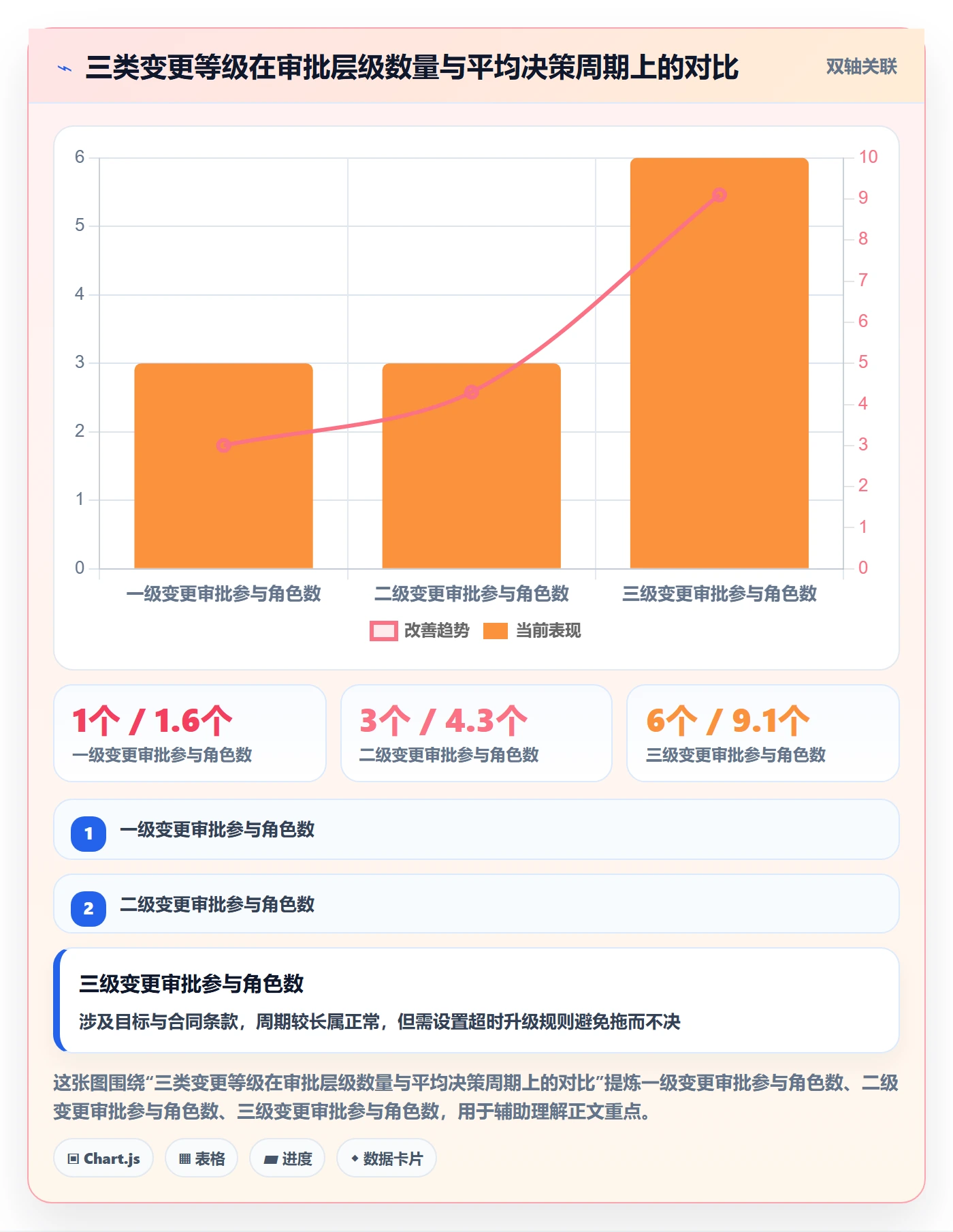 计划调整落地方案:管理层开展项目规划的风险控制案例解析