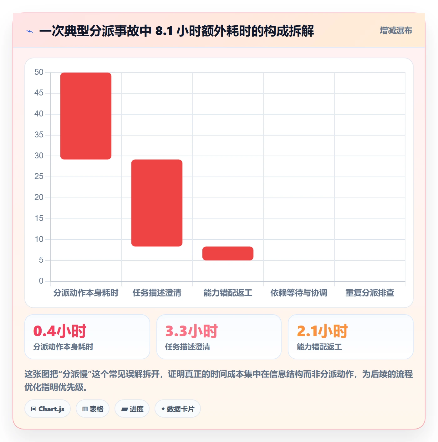 多人任务实操方法：PMO提升任务分派效率的流程优化方法与模板