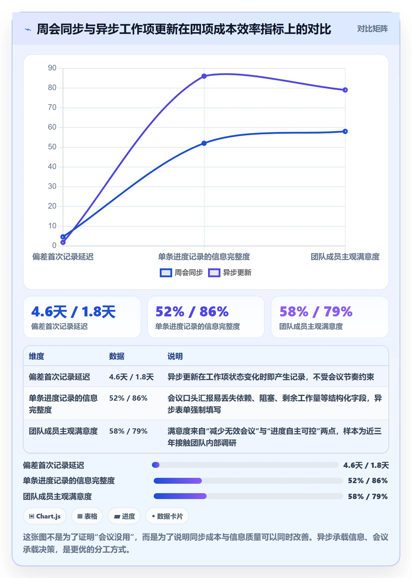 进度跟踪跟踪教程:产品经理入门指南,避坑指南