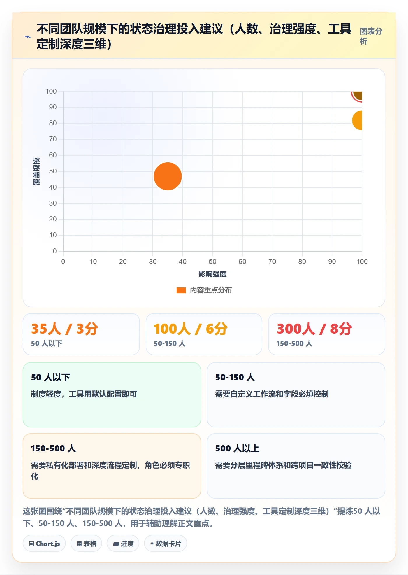 里程碑如何做好节点状态？项目负责人制度设计与操作步骤