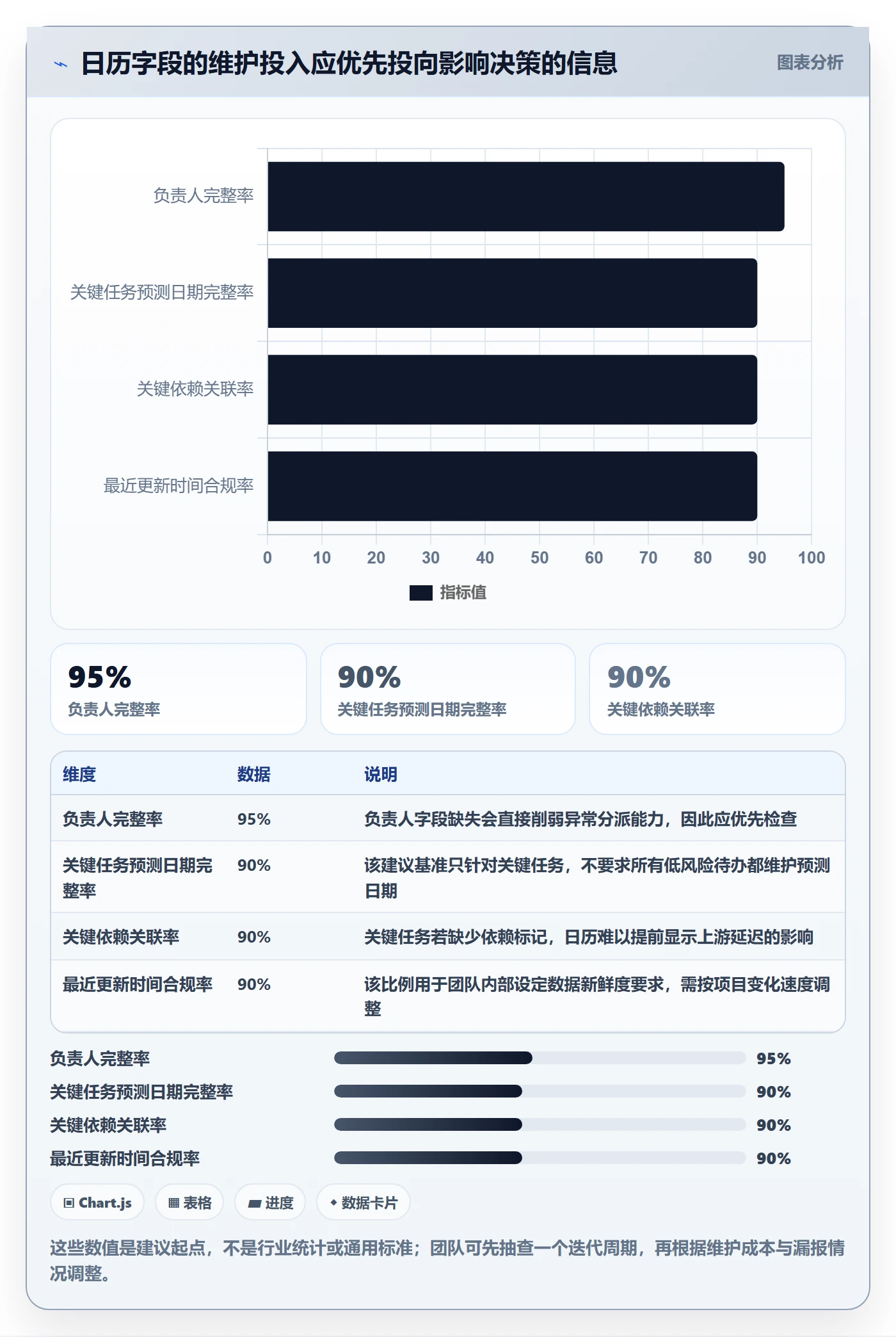 任务日历实操方法:项目负责人提升日历视图效率的风险控制方法与模板