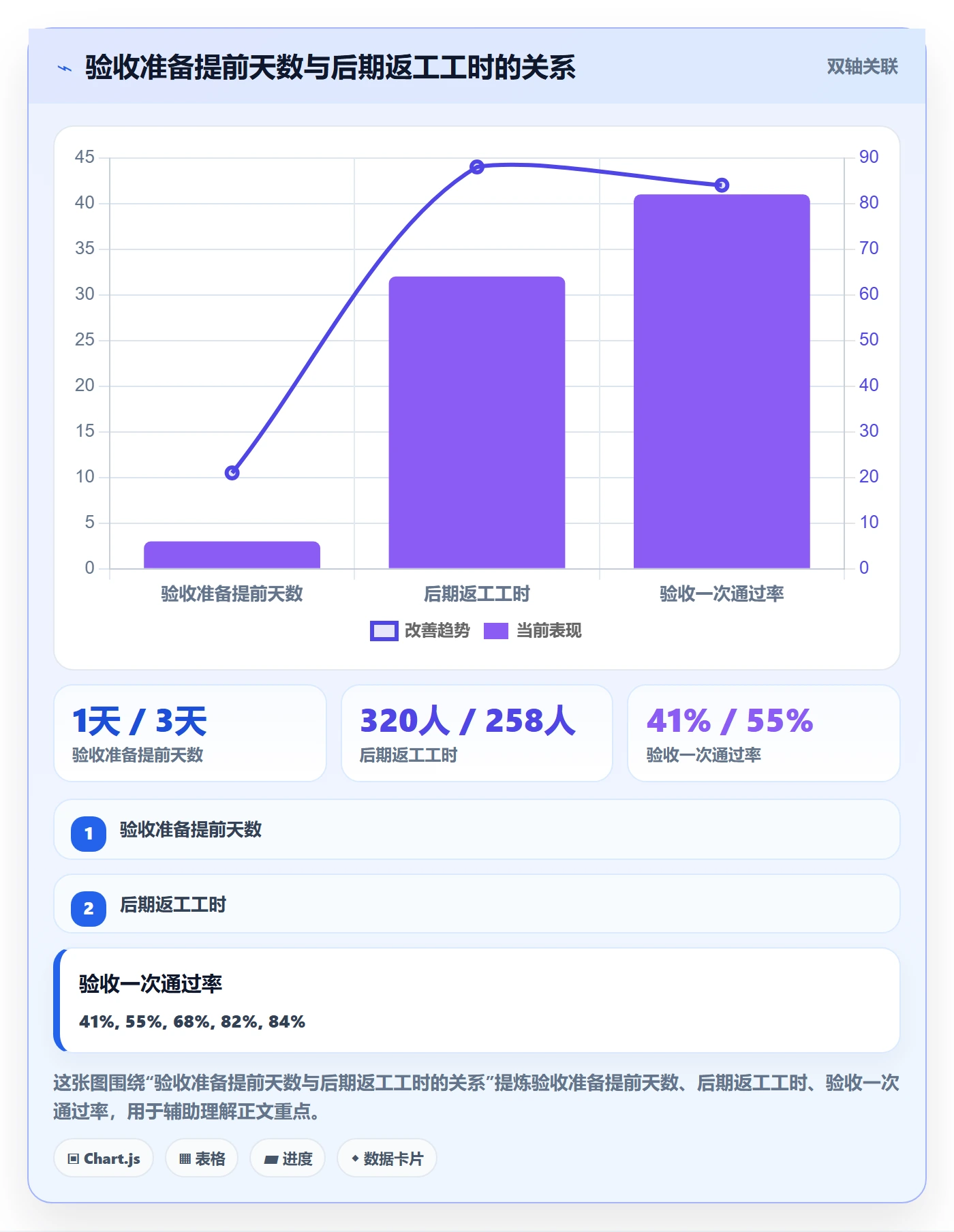 项目阶段如何做好阶段验收？管理层风险控制与操作步骤
