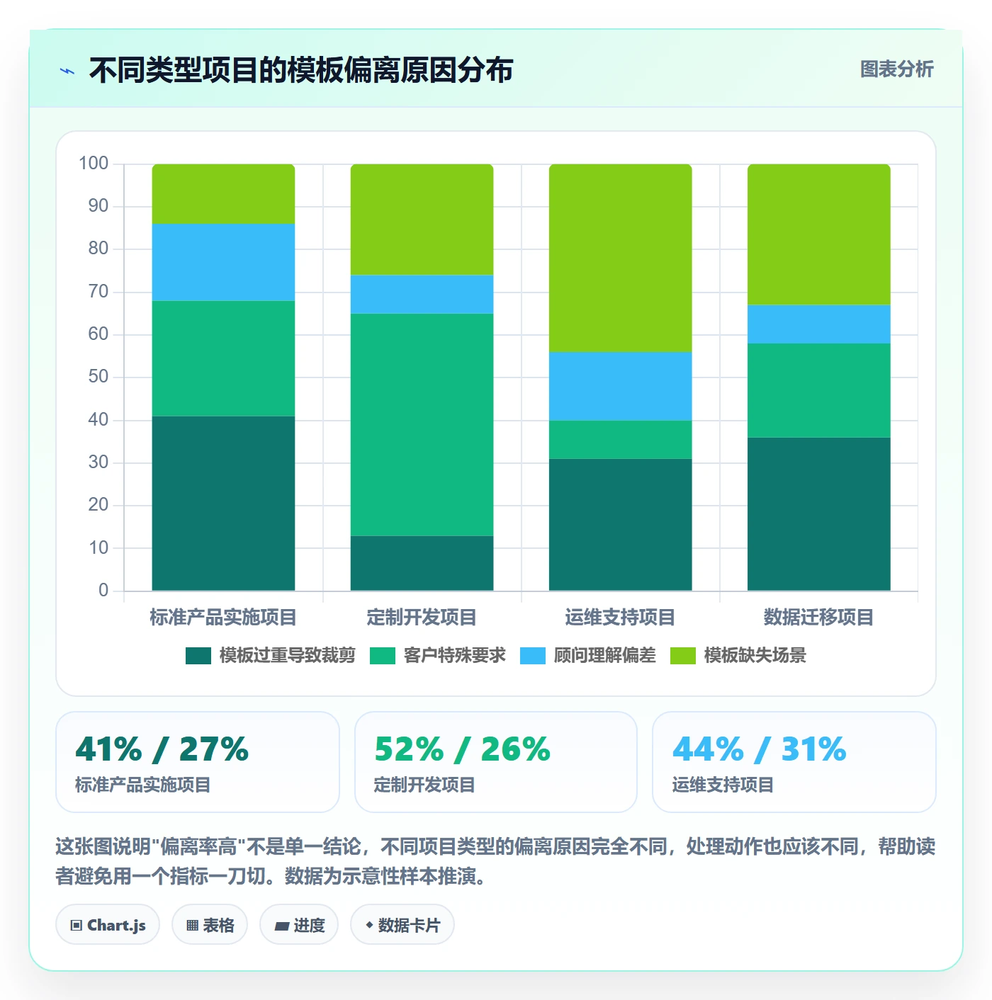 项目模板流程与规范:实施团队项目模板最佳实践关键指标