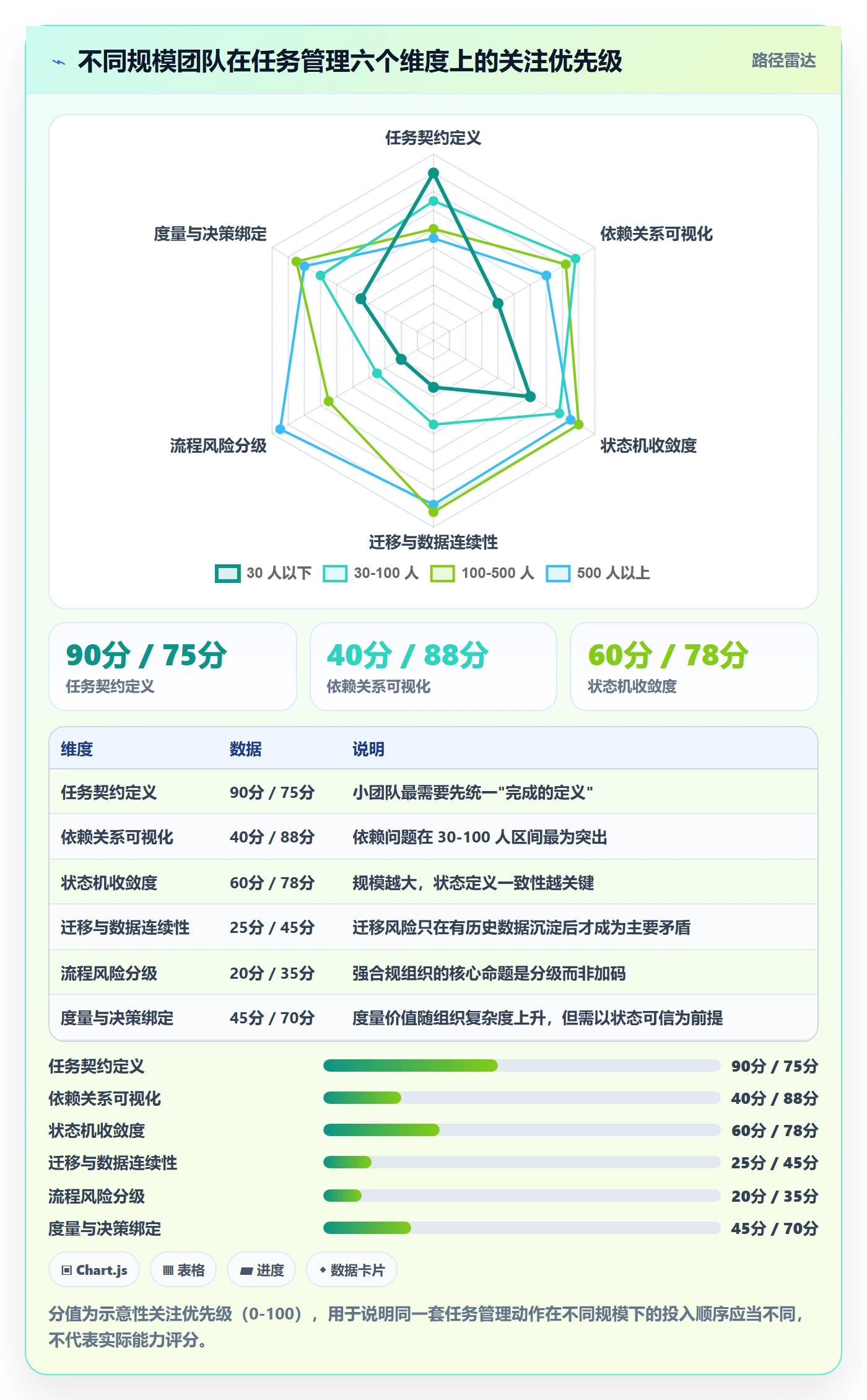任务最佳实践：研发团队任务管理协同管理，常见问题