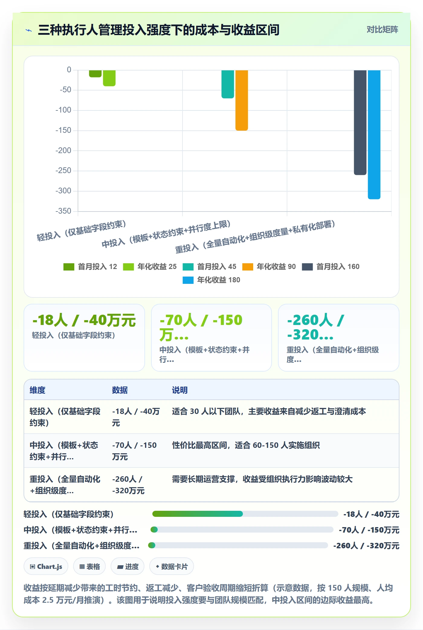 任务管理如何做好执行人?实施团队风险控制与操作步骤