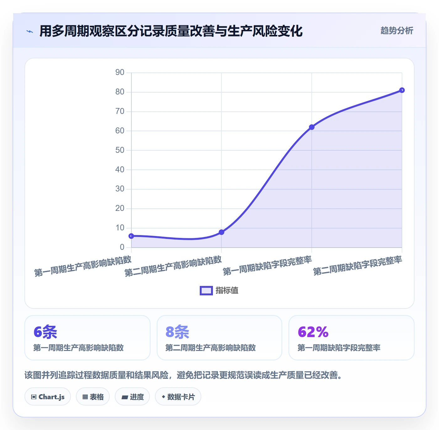 缺陷流程与规范:实施团队Bug / 缺陷入门指南关键指标