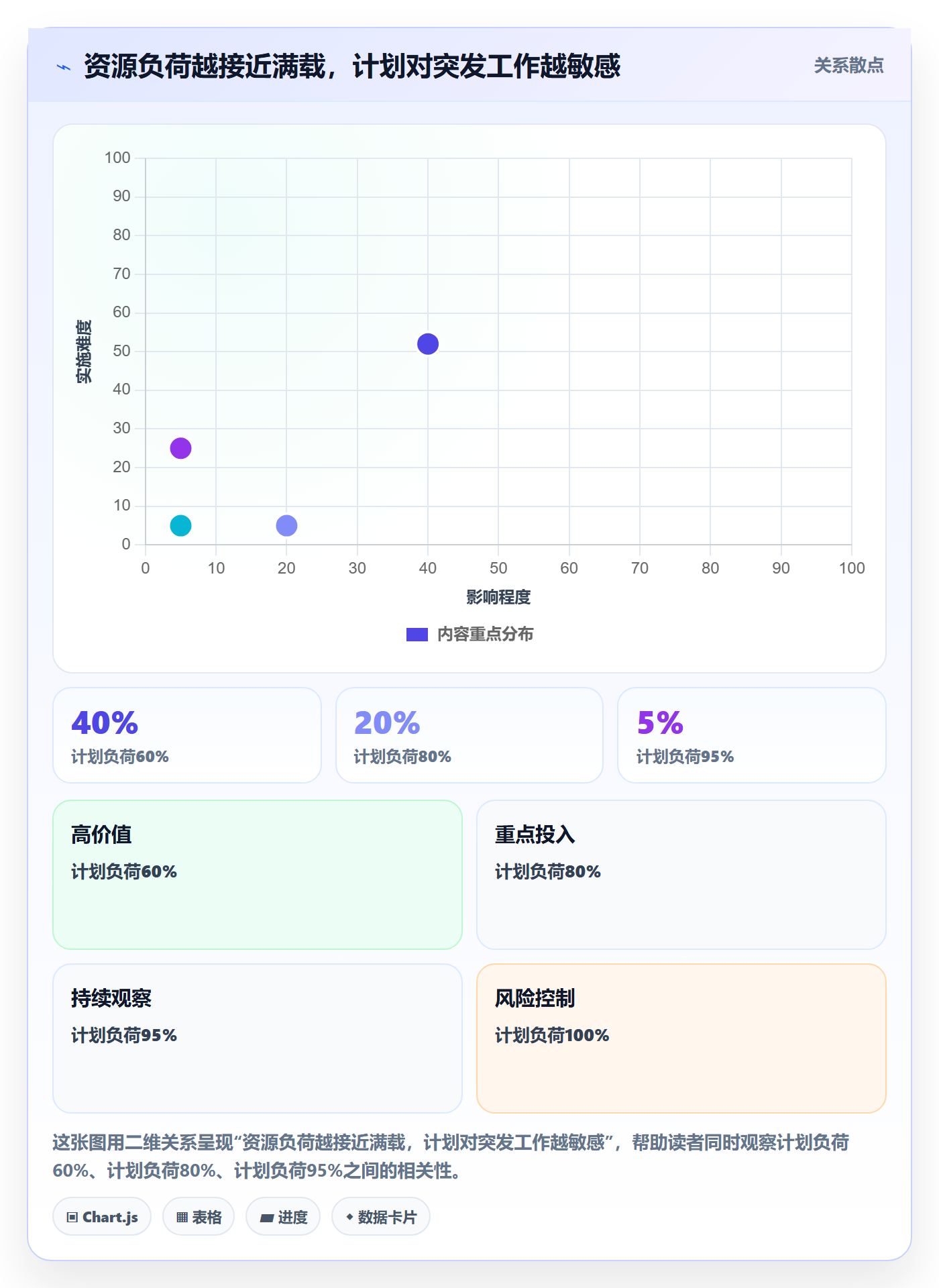 资源落地方案:项目经理开展资源管理的流程优化案例解析