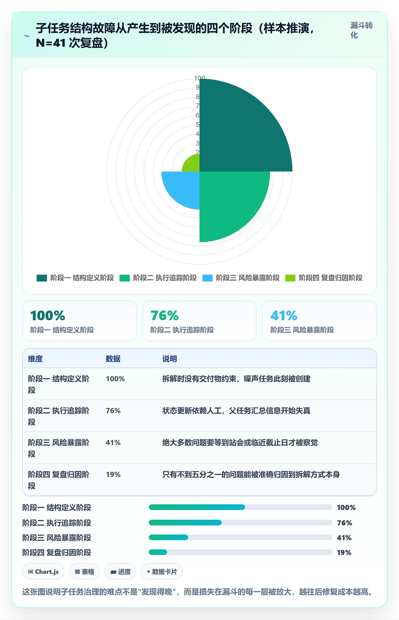 子任务管理指南:项目负责人如何做好任务管理,制度设计全流程