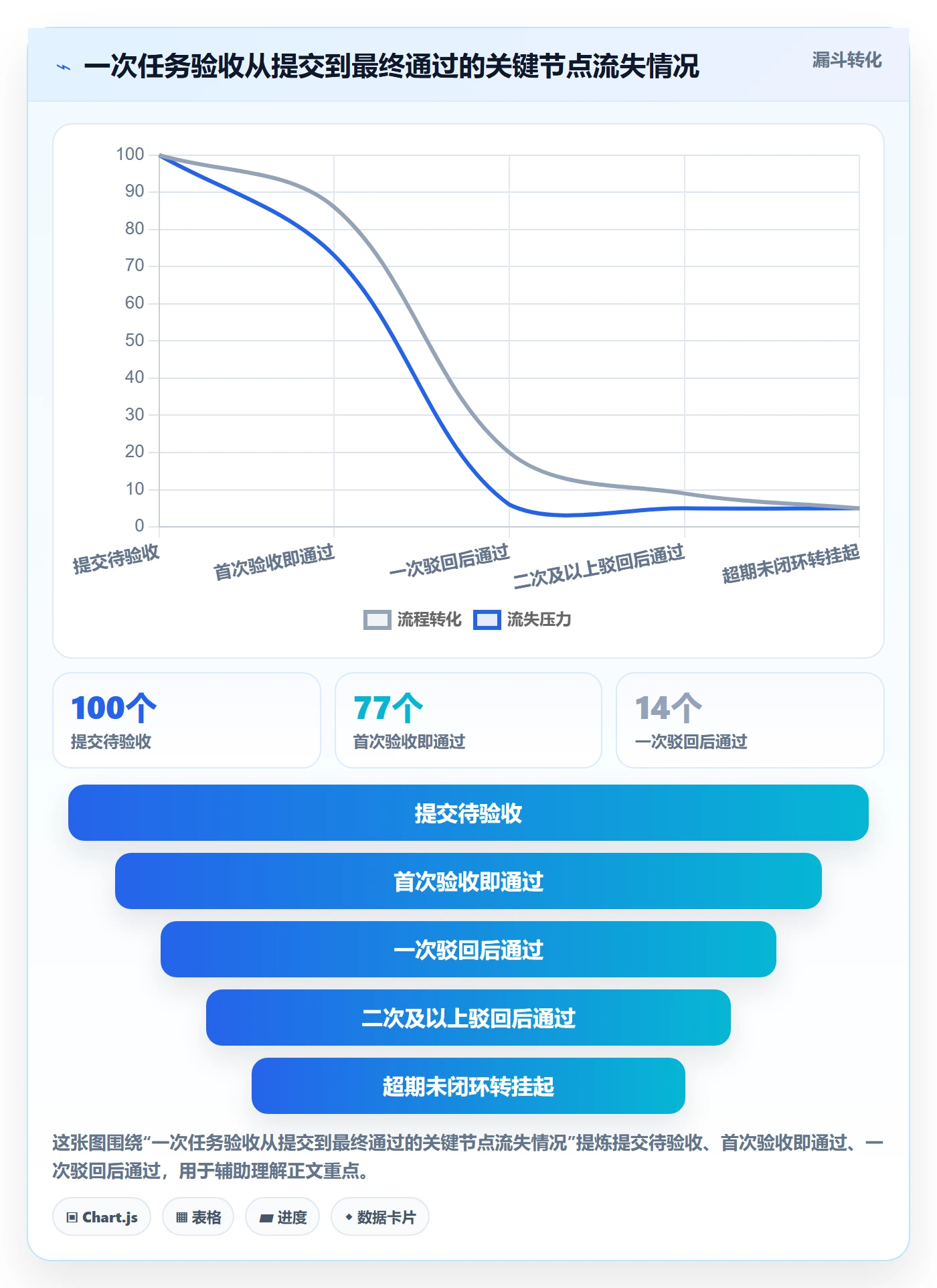 任务验收如何做好驳回？项目经理协同管理与操作步骤