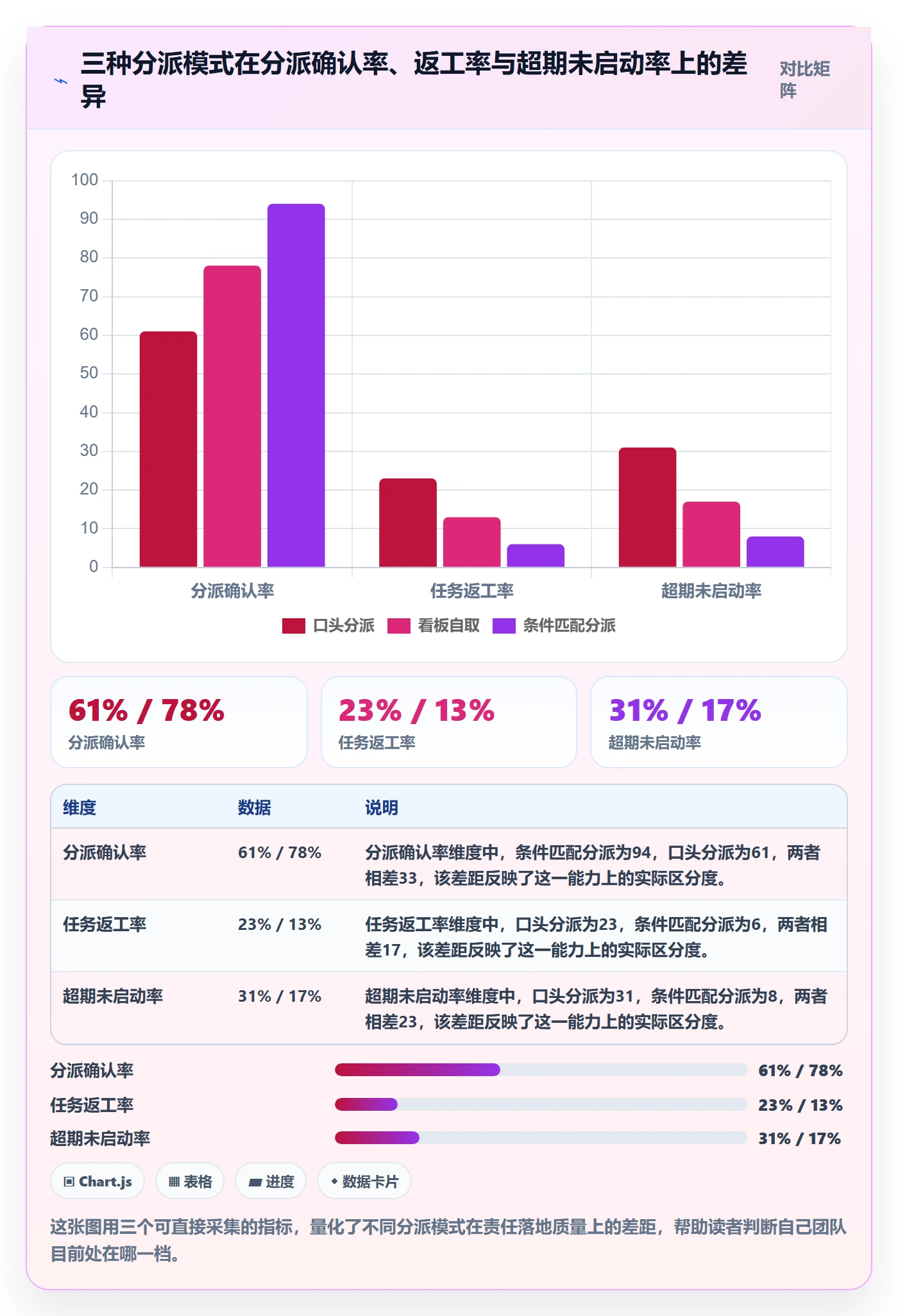 多人任务管理方法大全：实施团队任务分派流程优化落地清单