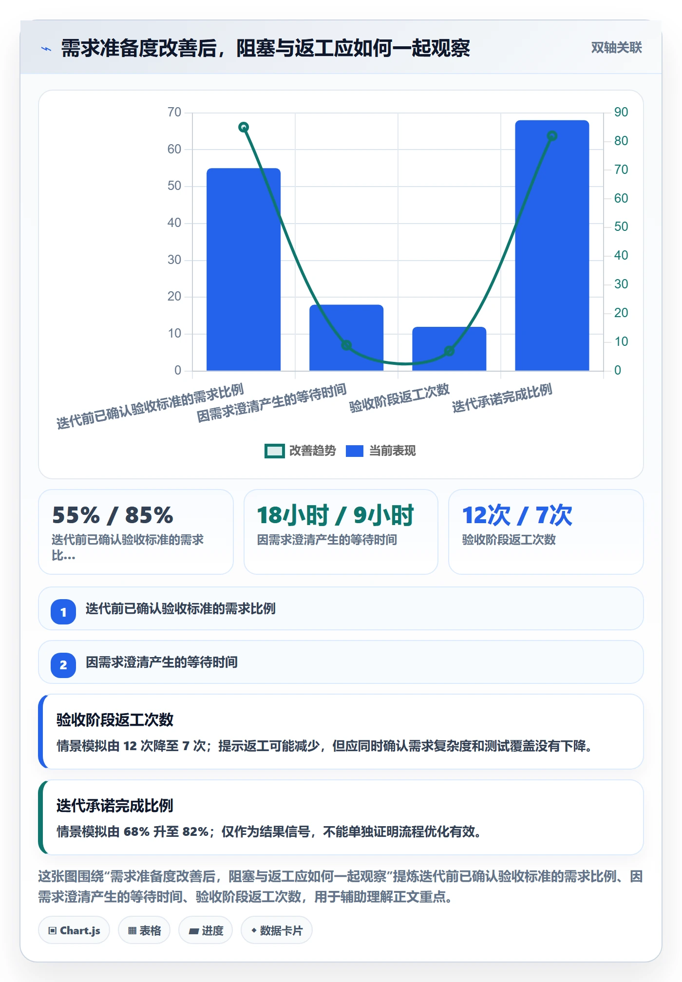 迭代管理如何做好迭代容量?跨部门团队入门指南与操作步骤