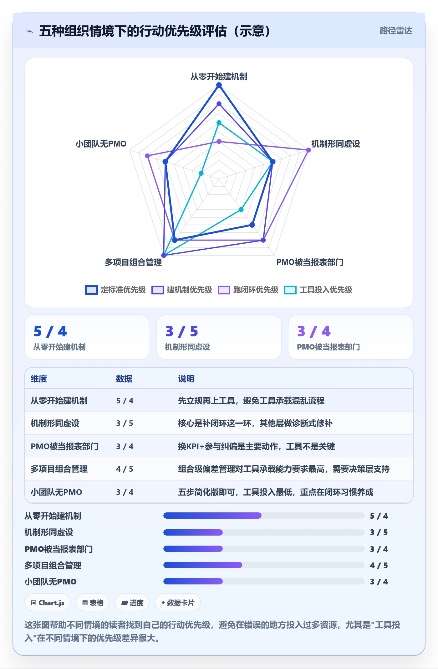进度管理如何做好进度偏差?PMO协同管理与操作步骤