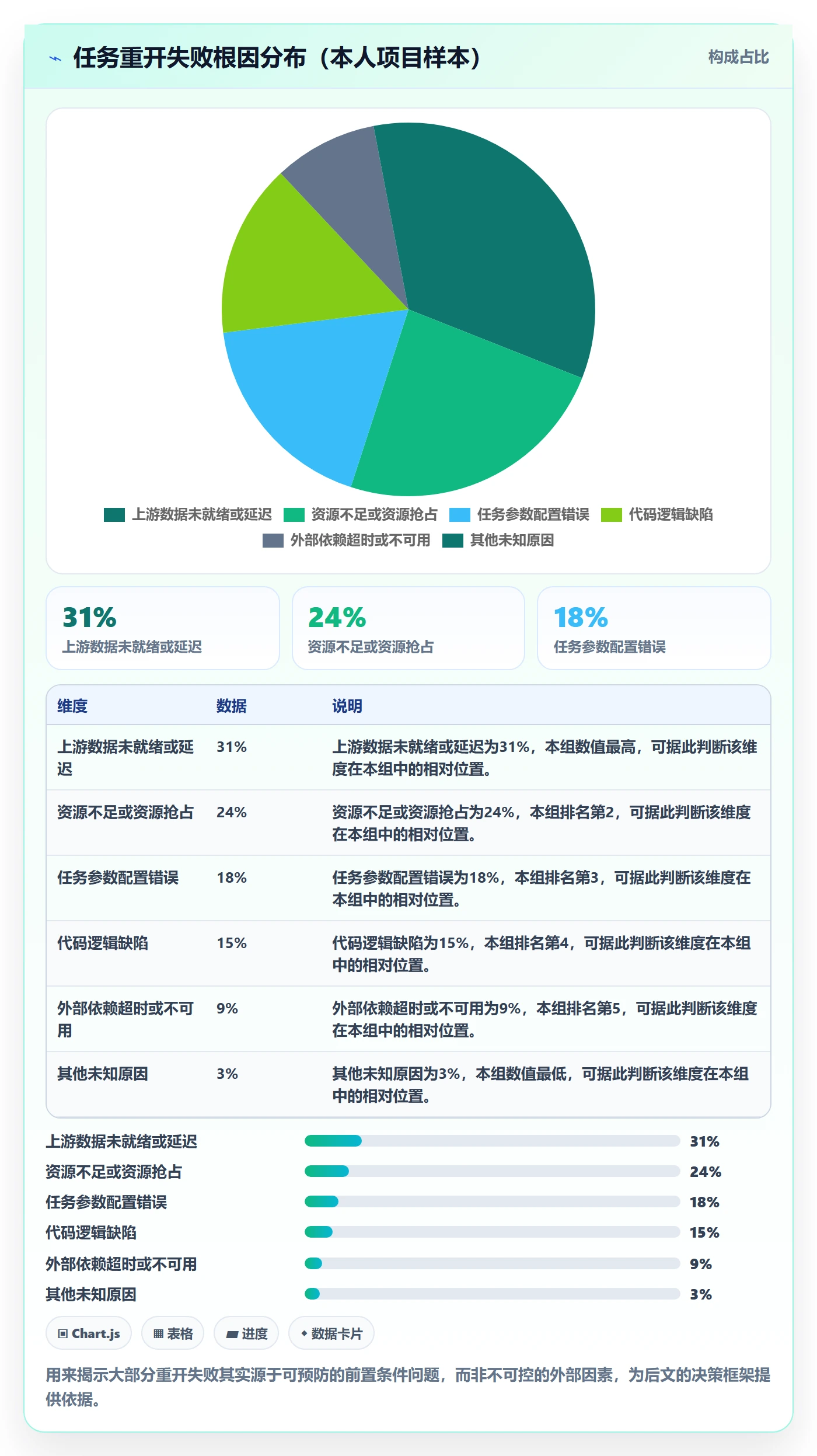 任务执行如何做好重开?项目负责人数据分析与操作步骤
