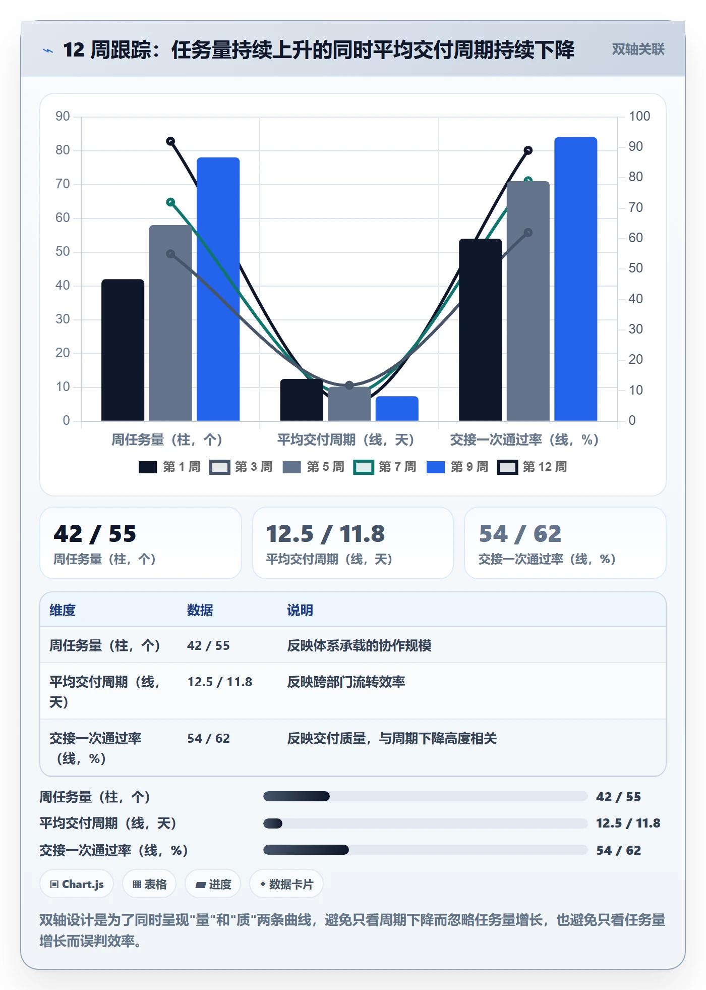 负责人最佳实践:跨部门团队任务管理最佳实践,常见问题