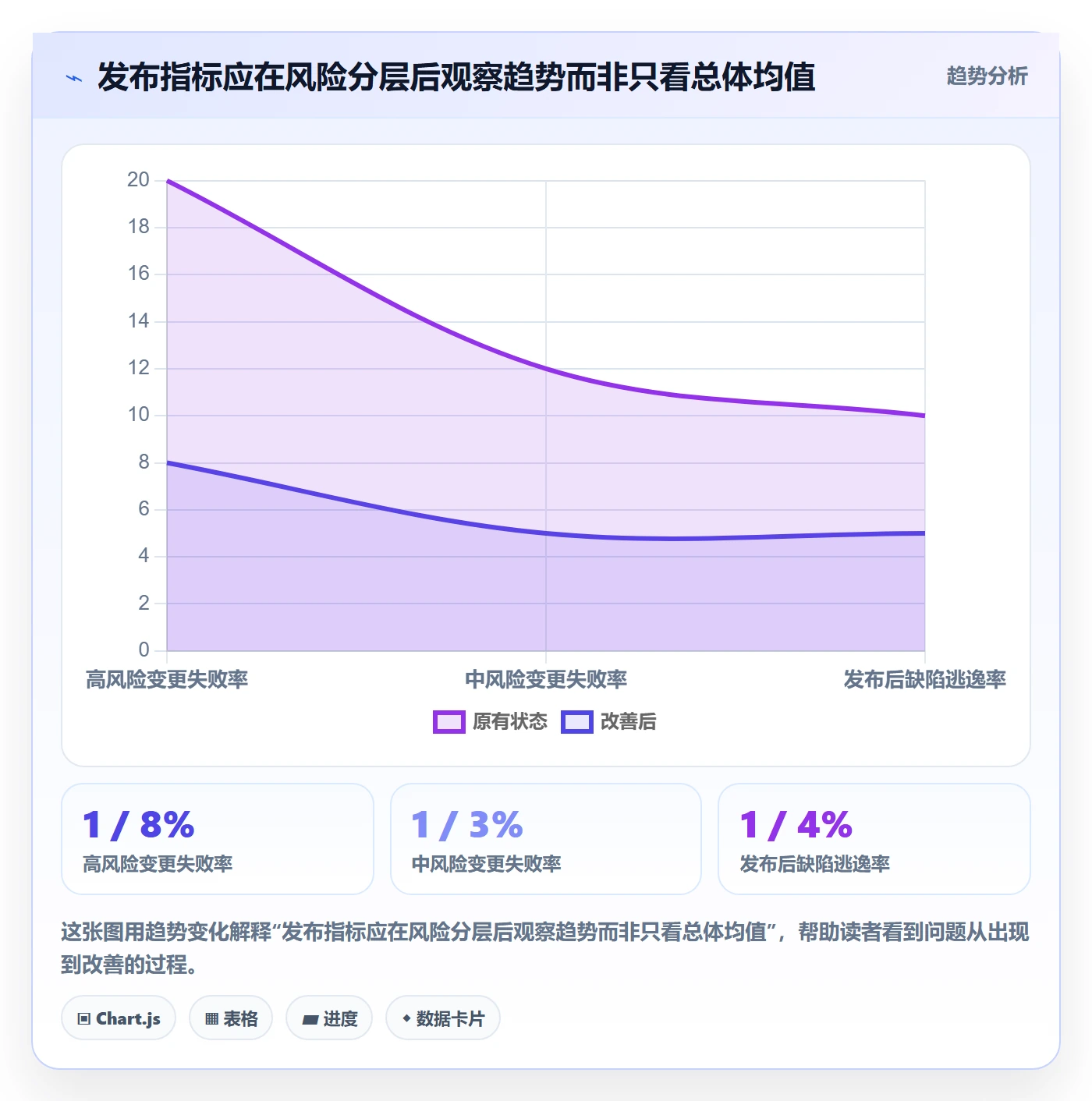 发布审批流程与规范:管理层发布管理风险控制关键指标