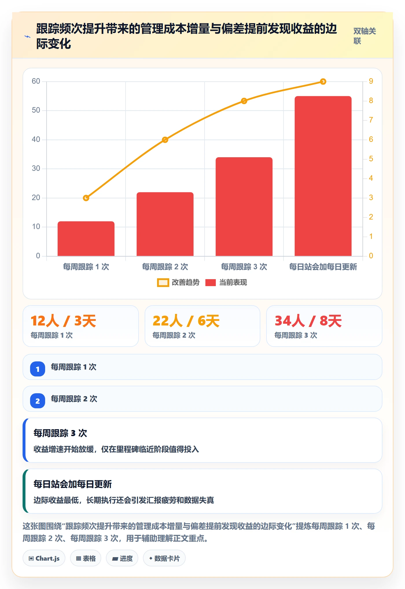 动态管理指南：项目经理如何做好进度跟踪，风险控制全流程
