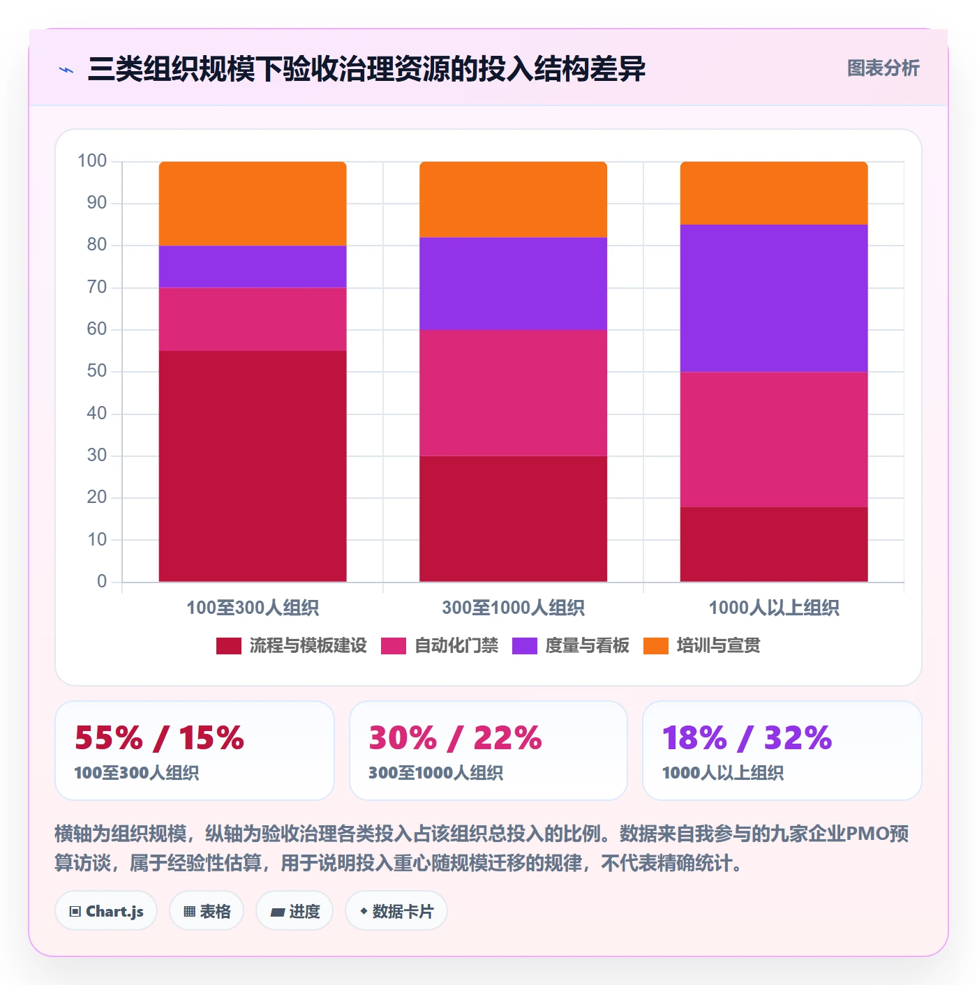 提交流程与规范:PMO任务验收制度设计关键指标