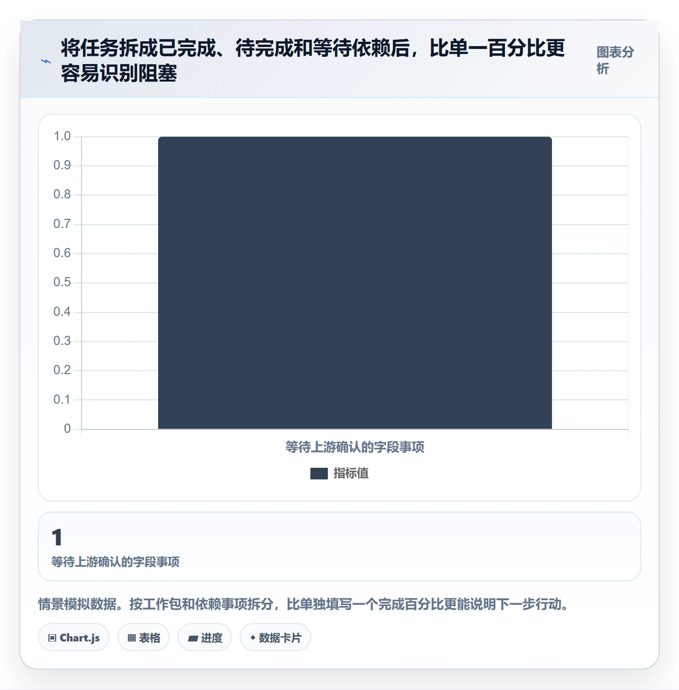 甘特图实际时间教程:项目成员最佳实践,避坑指南
