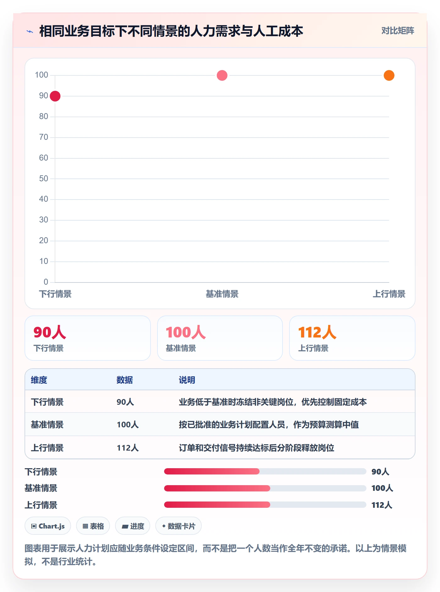 人力规划流程与规范：企业管理者人力资源计划实操方法关键指标