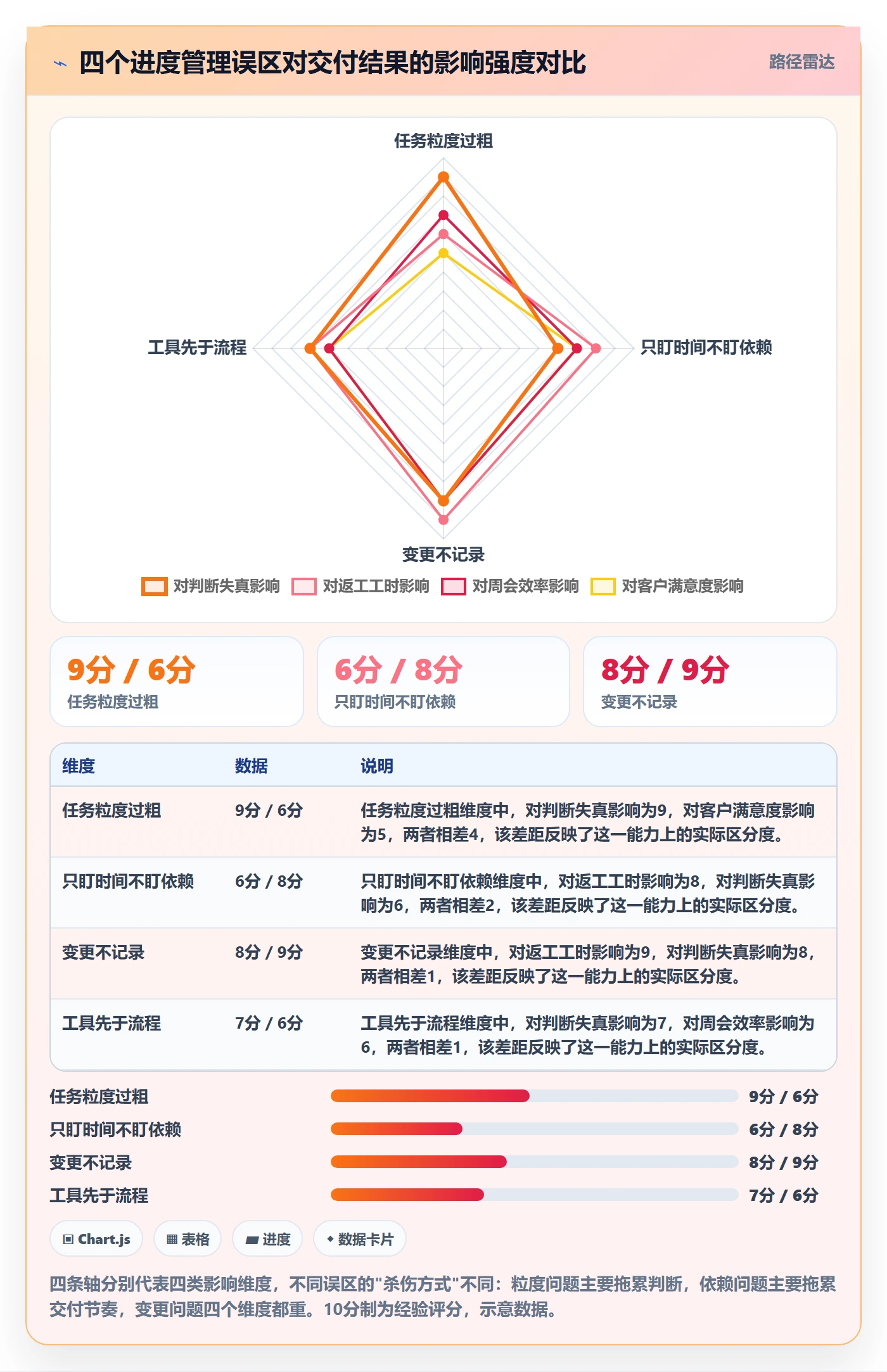 进度管理如何做好任务进度?实施团队流程优化与操作步骤