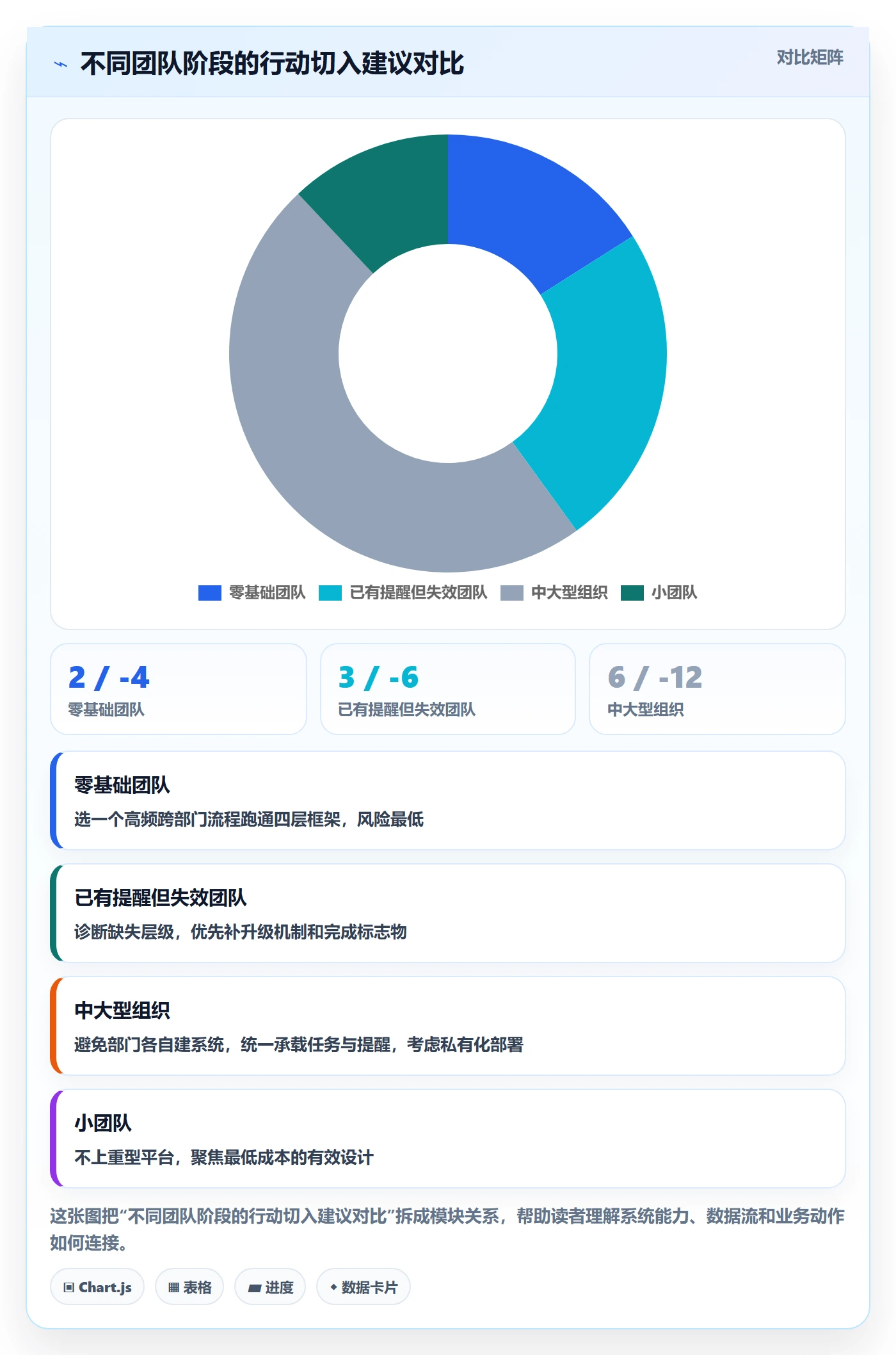 自动提醒落地方案:跨部门团队开展任务提醒的落地方案案例解析