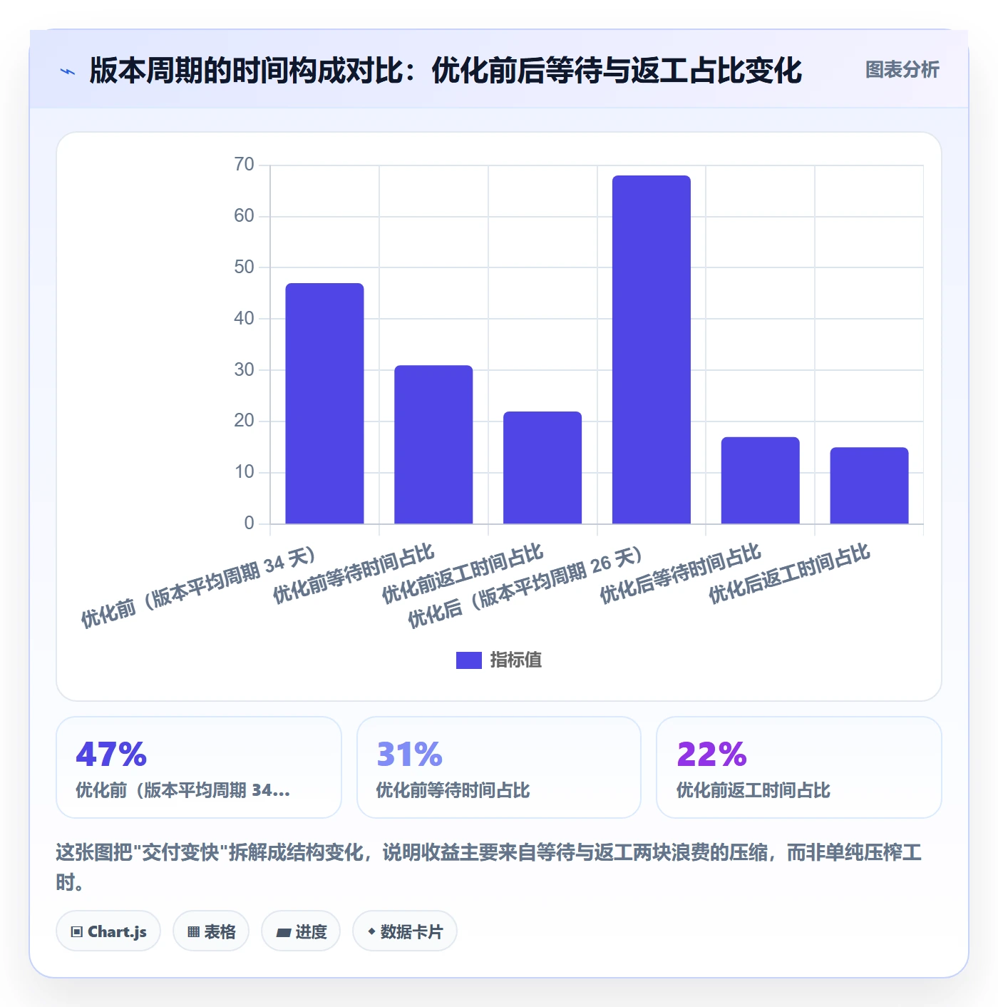 FS落地方案：研发团队开展任务依赖的流程优化案例解析