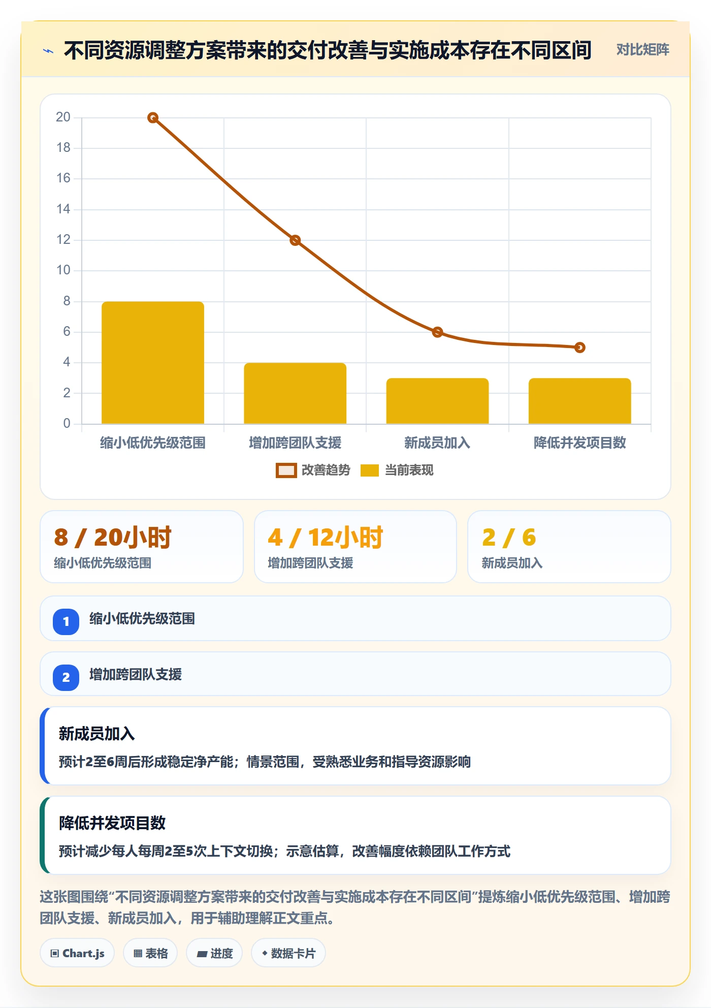 超负荷怎么做?项目经理效率提升:资源负载从0到1