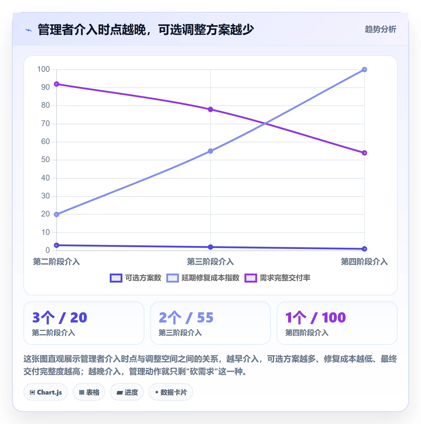 阶段进度管理指南：企业管理者如何做好进度管理，流程优化全流程