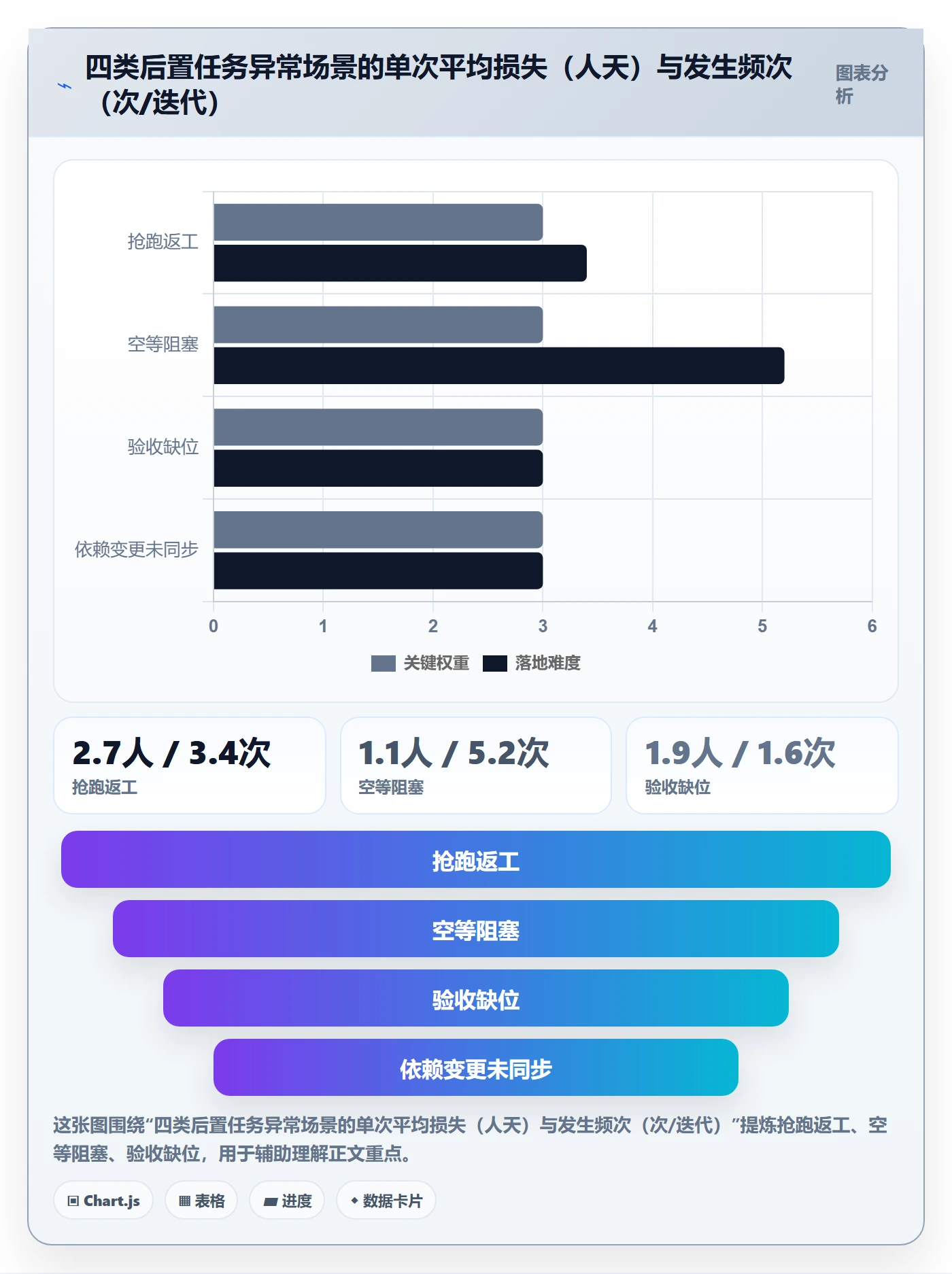 任务依赖后置任务教程：项目成员效率提升，避坑指南