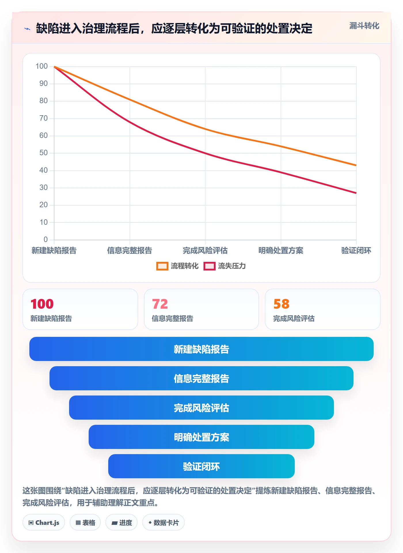 优先级流程与规范:产品经理Bug / 缺陷风险控制关键指标