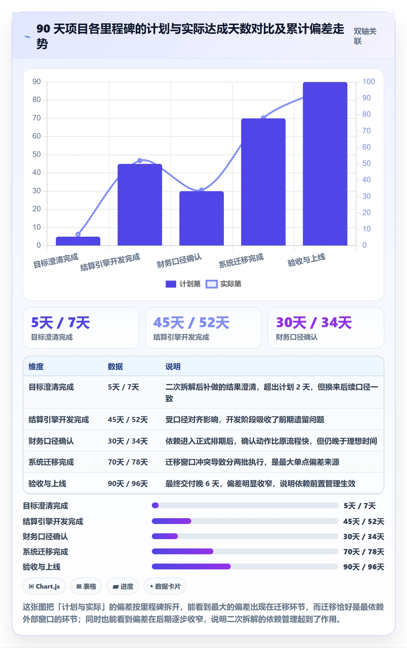 目标拆解落地方案：项目负责人开展项目目标的最佳实践案例解析