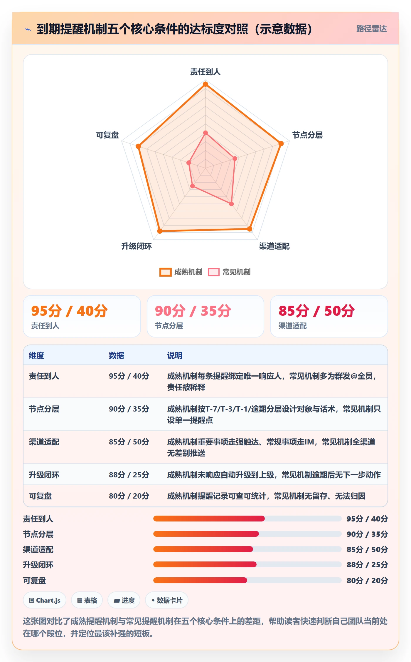 到期提醒管理指南：管理层如何做好任务提醒，落地方案全流程