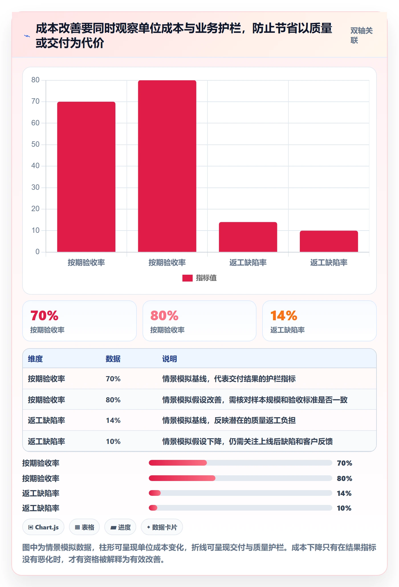成本管理如何做好成本?企业管理者数据分析与操作步骤