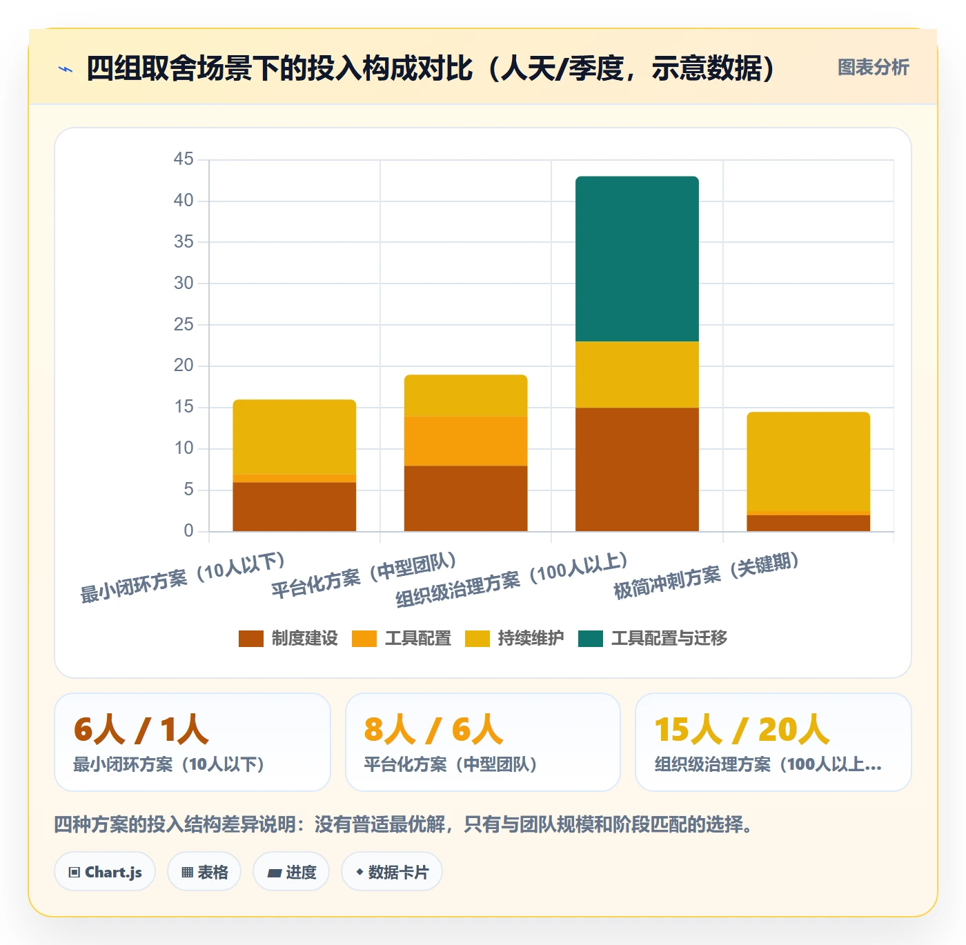 周进展实操方法:项目负责人提升进度跟踪效率的落地方案方法与模板