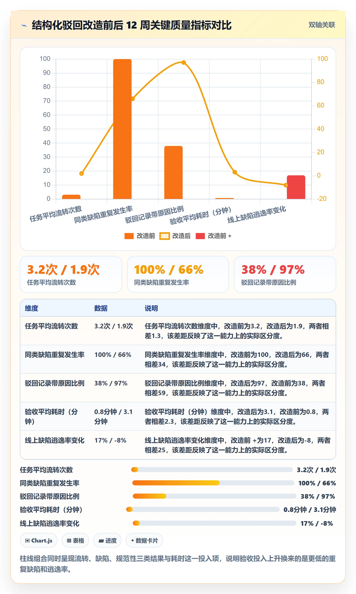 驳回管理指南：企业管理者如何做好任务验收，最佳实践全流程