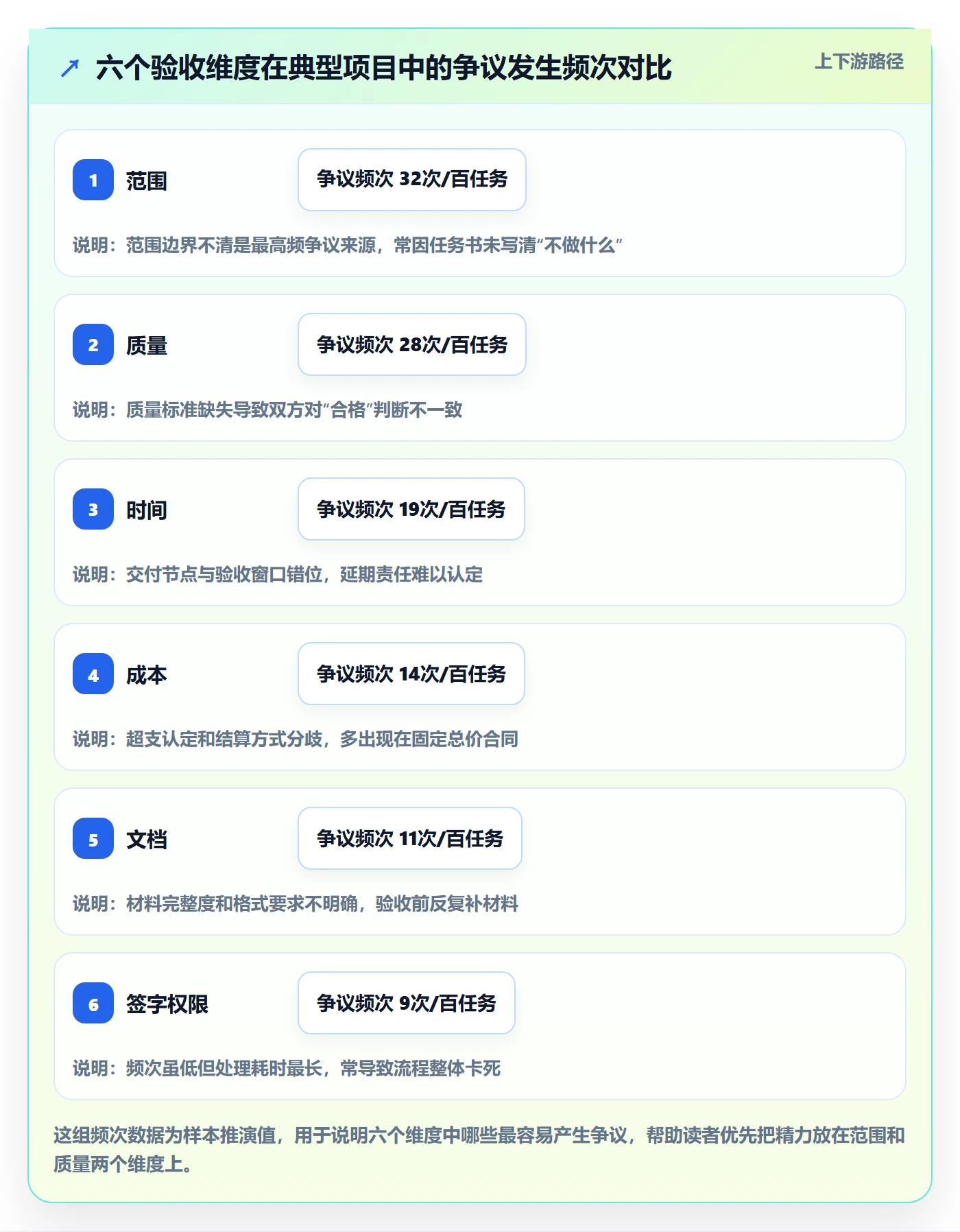 任务验收验收标准全流程:PMO入门指南与一文讲清