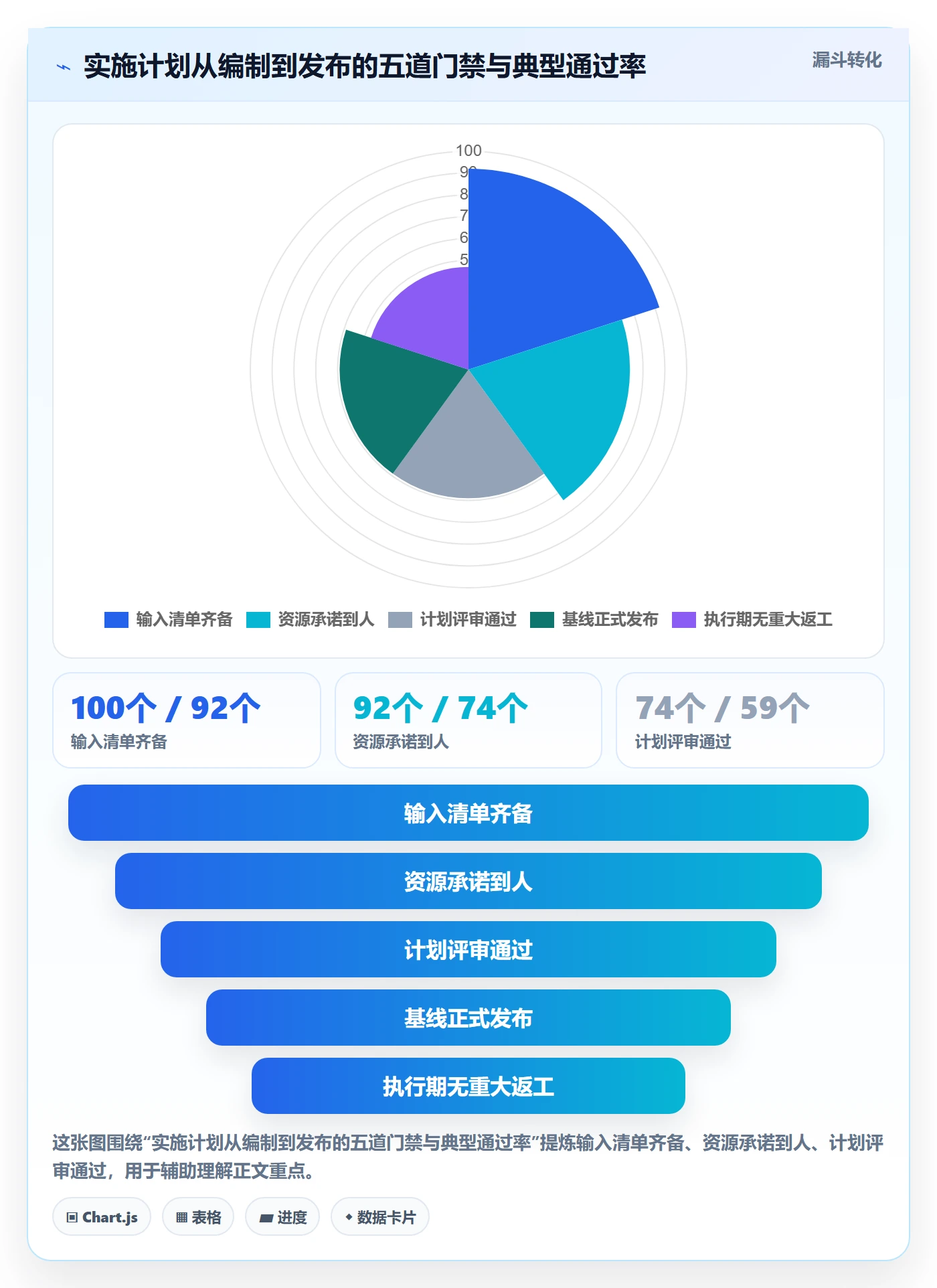 实施计划实操方法:实施团队提升项目规划效率的制度设计方法与模板