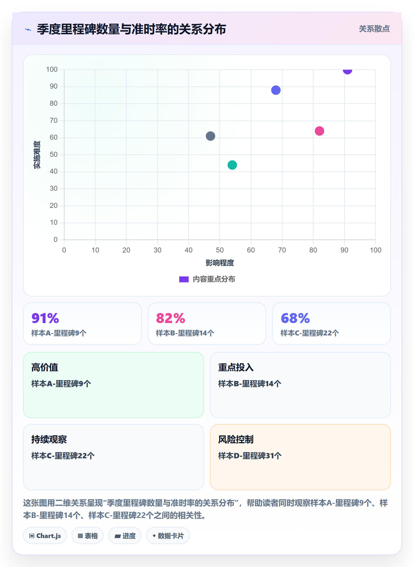 里程碑实操方法:企业管理者提升里程碑效率的流程优化方法与模板
