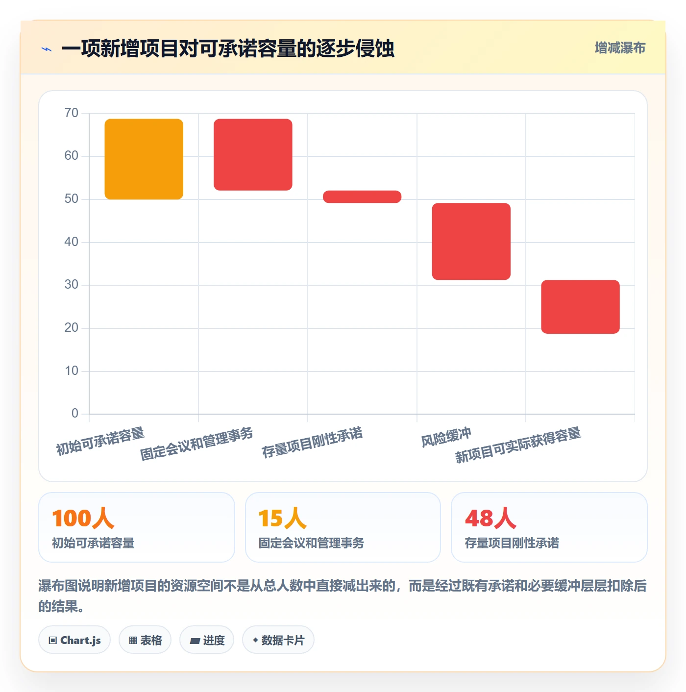 工作负载落地方案:企业管理者开展资源负载的制度设计案例解析