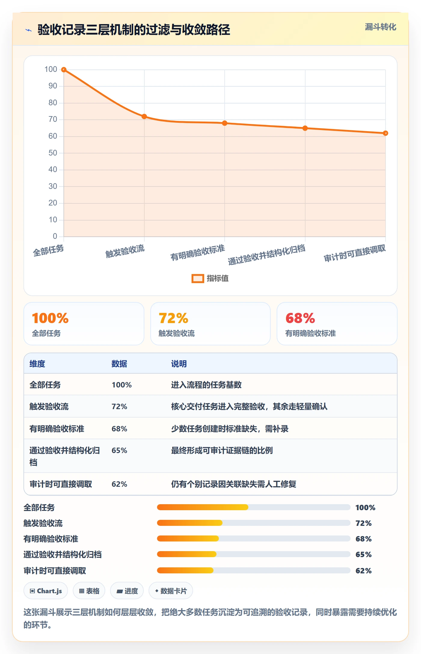 验收记录落地方案：项目经理开展任务验收的效率提升案例解析